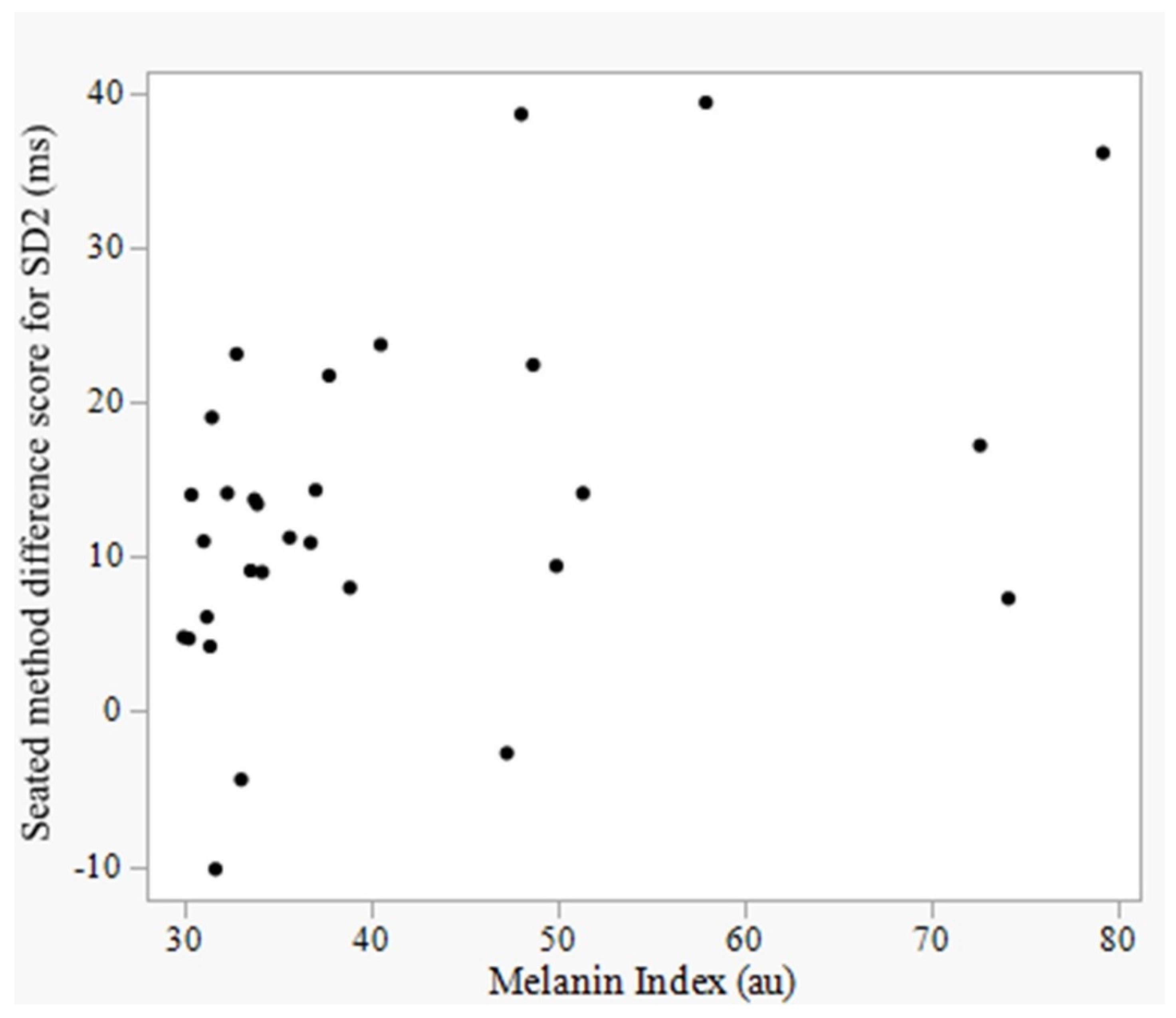 Sensors 25 03165 g005