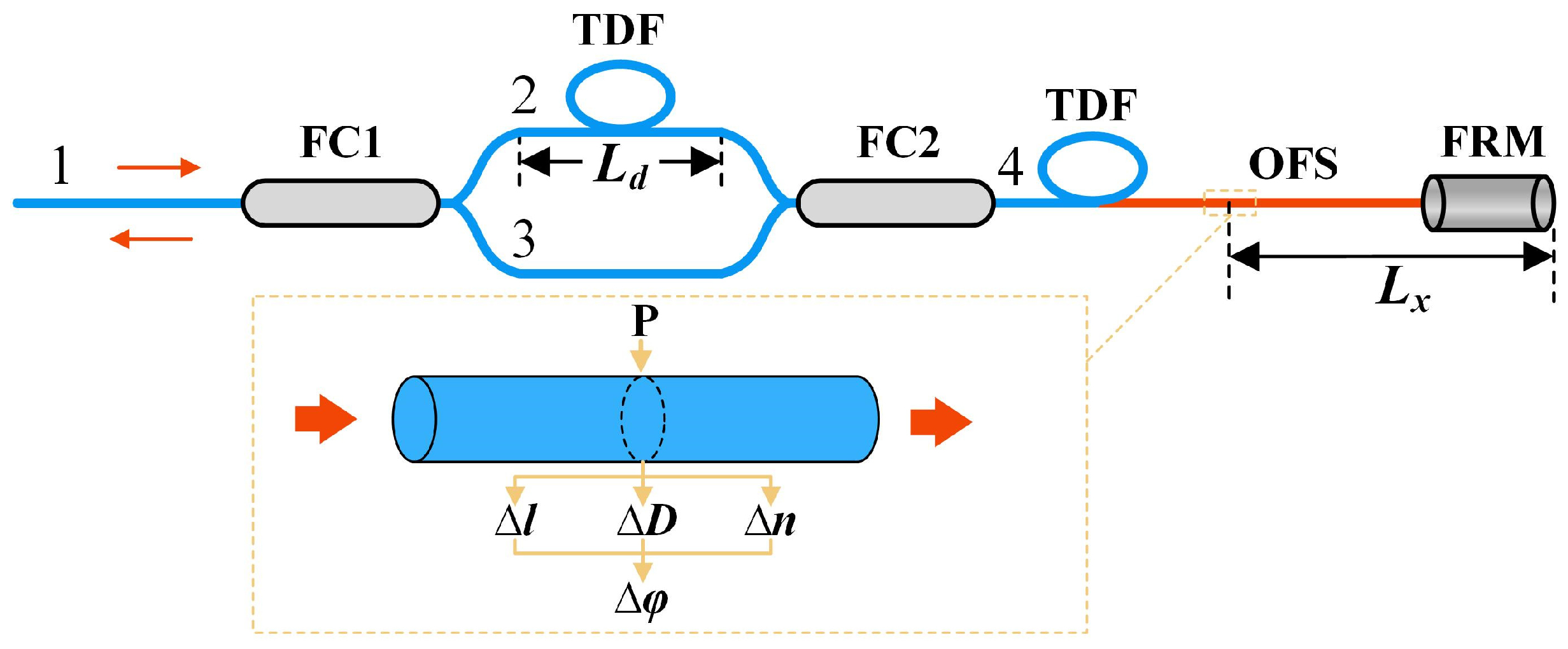 Sensors 25 03166 g001