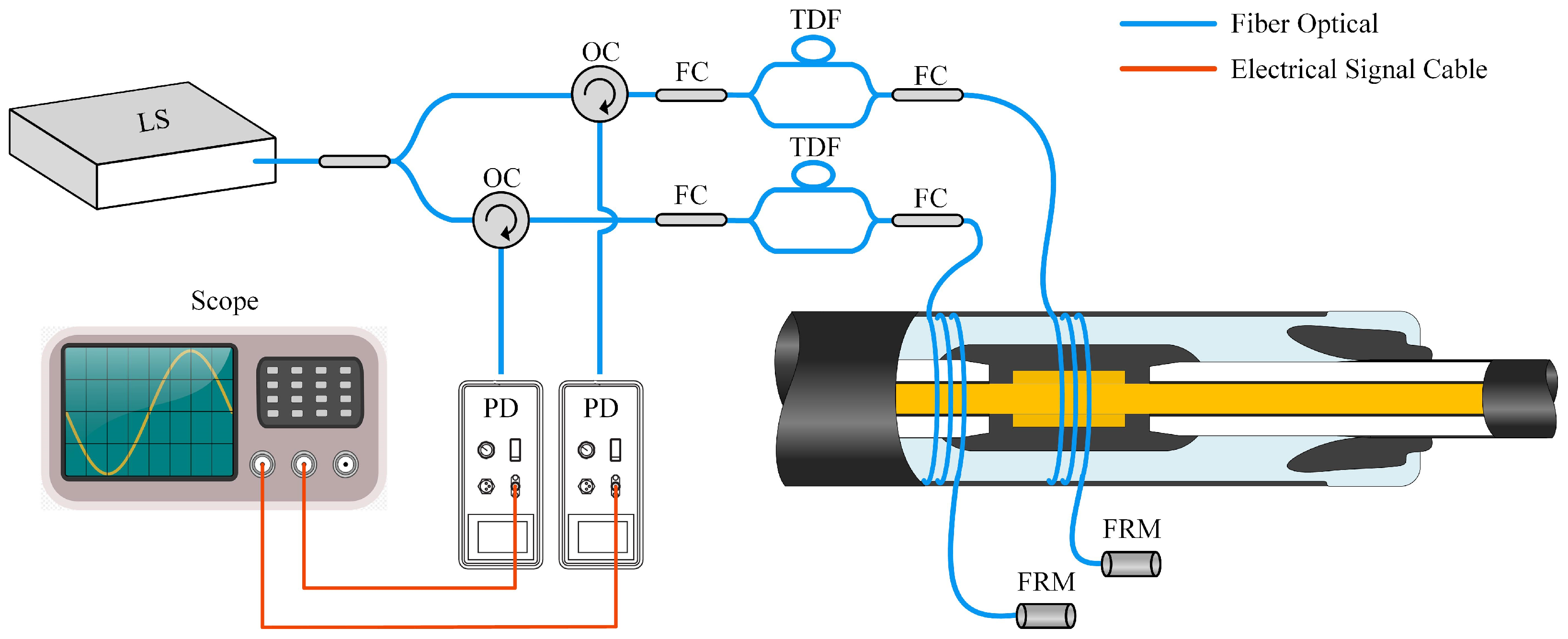 Sensors 25 03166 g002
