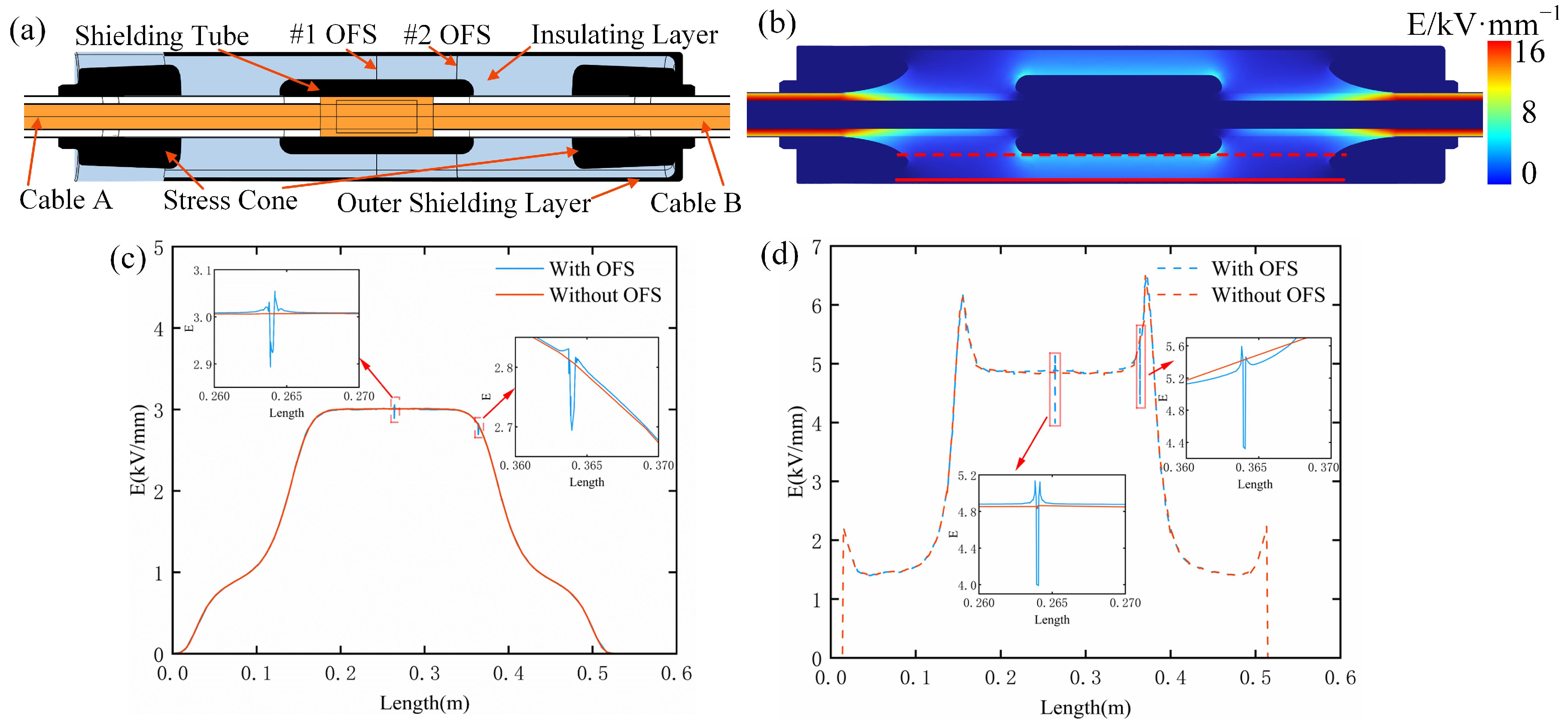 Sensors 25 03166 g003
