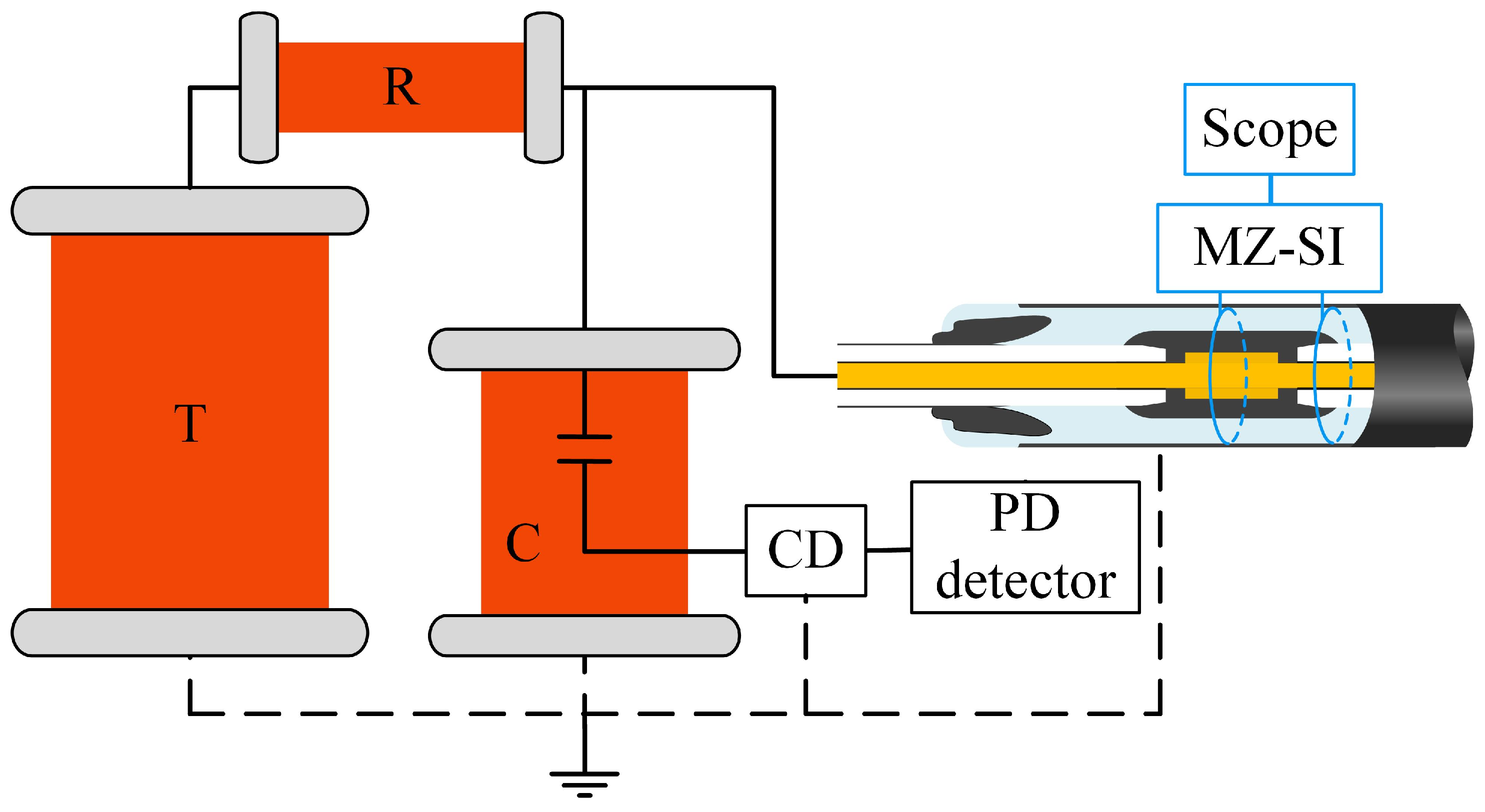 Sensors 25 03166 g005