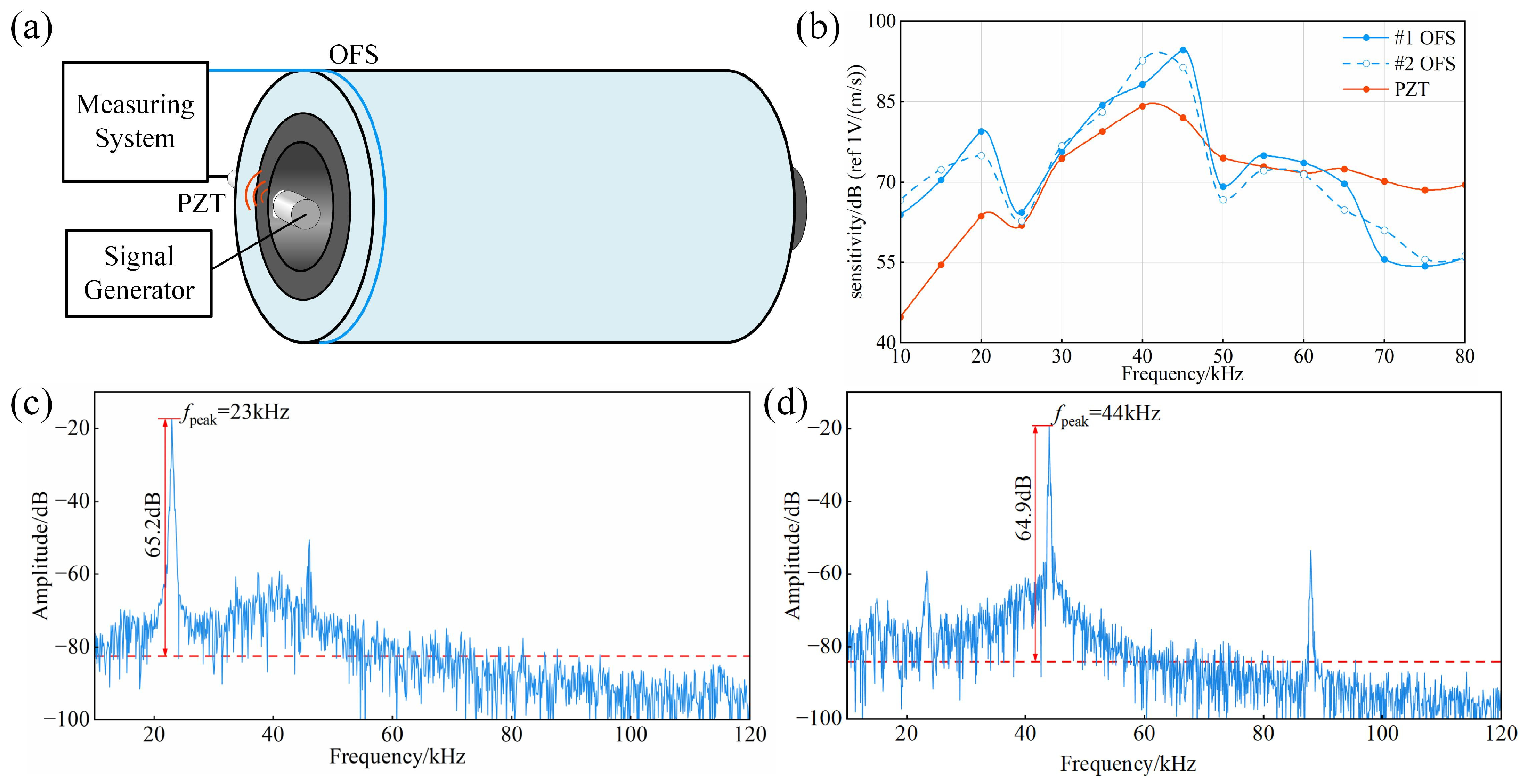 Sensors 25 03166 g006