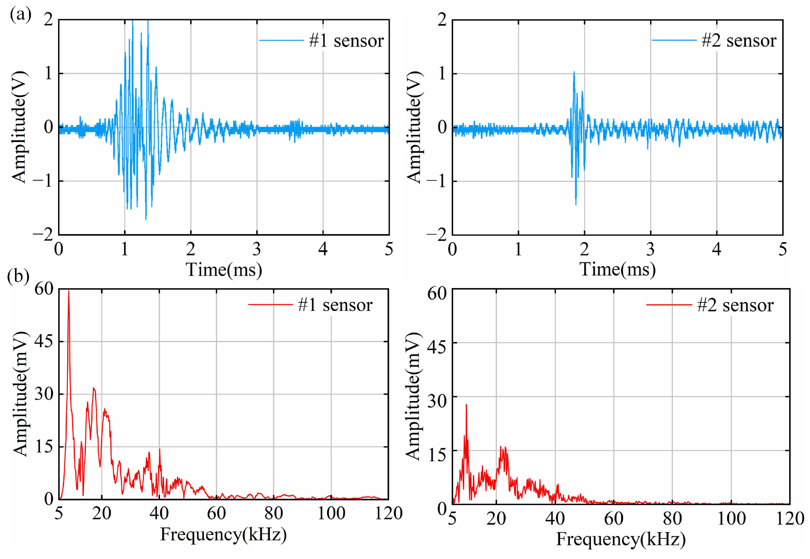 Sensors 25 03166 g008