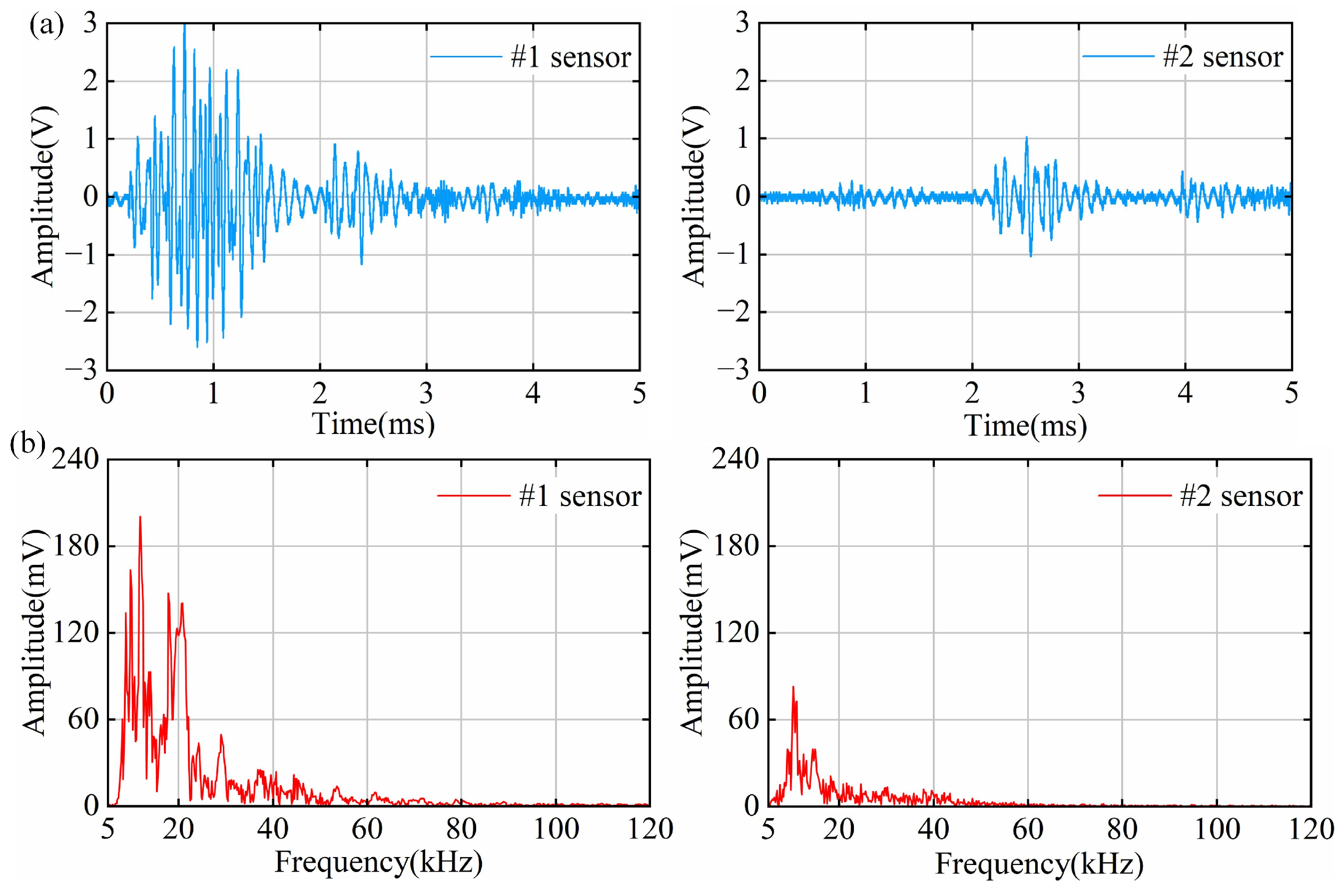 Sensors 25 03166 g009