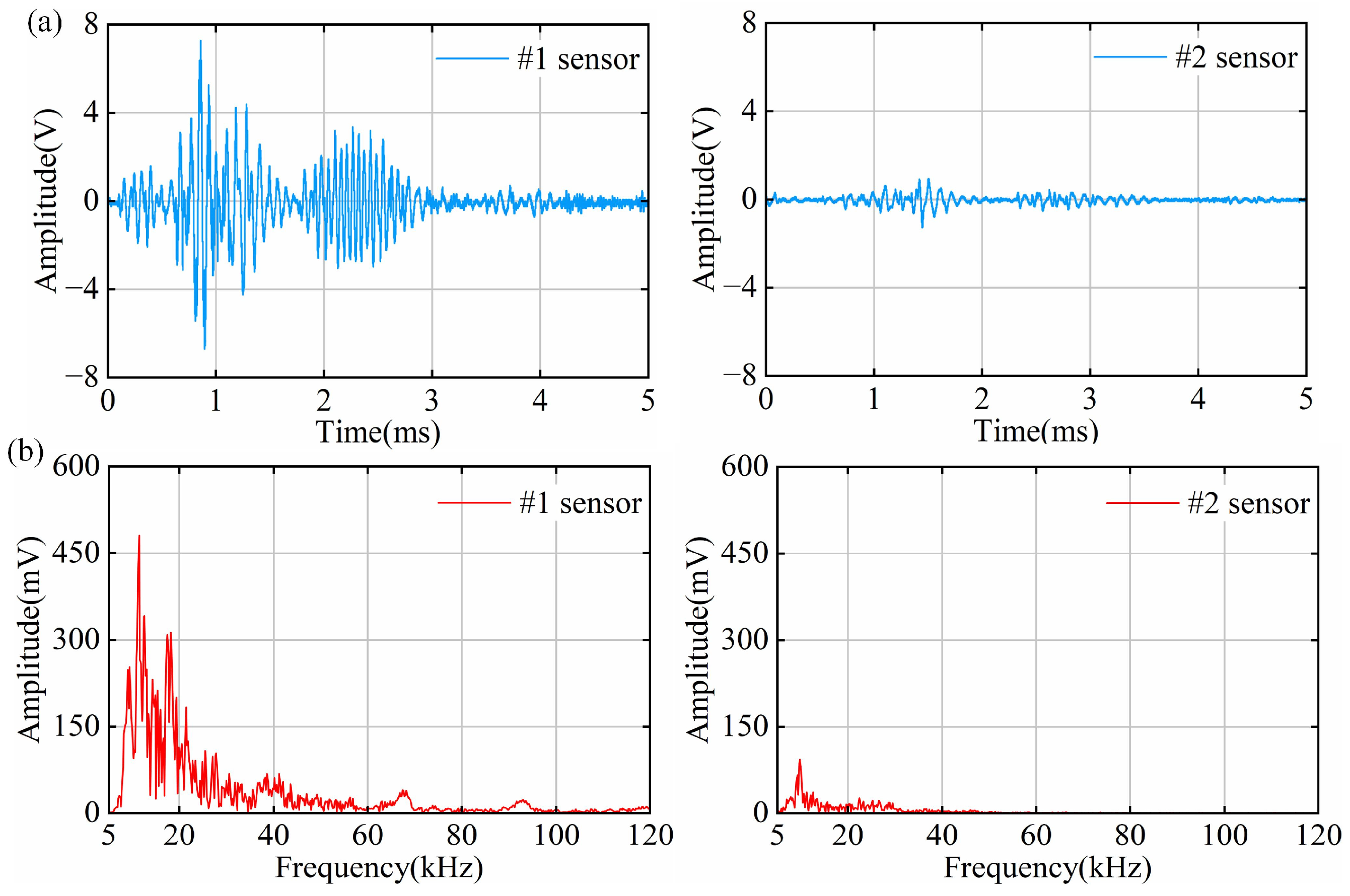 Sensors 25 03166 g010