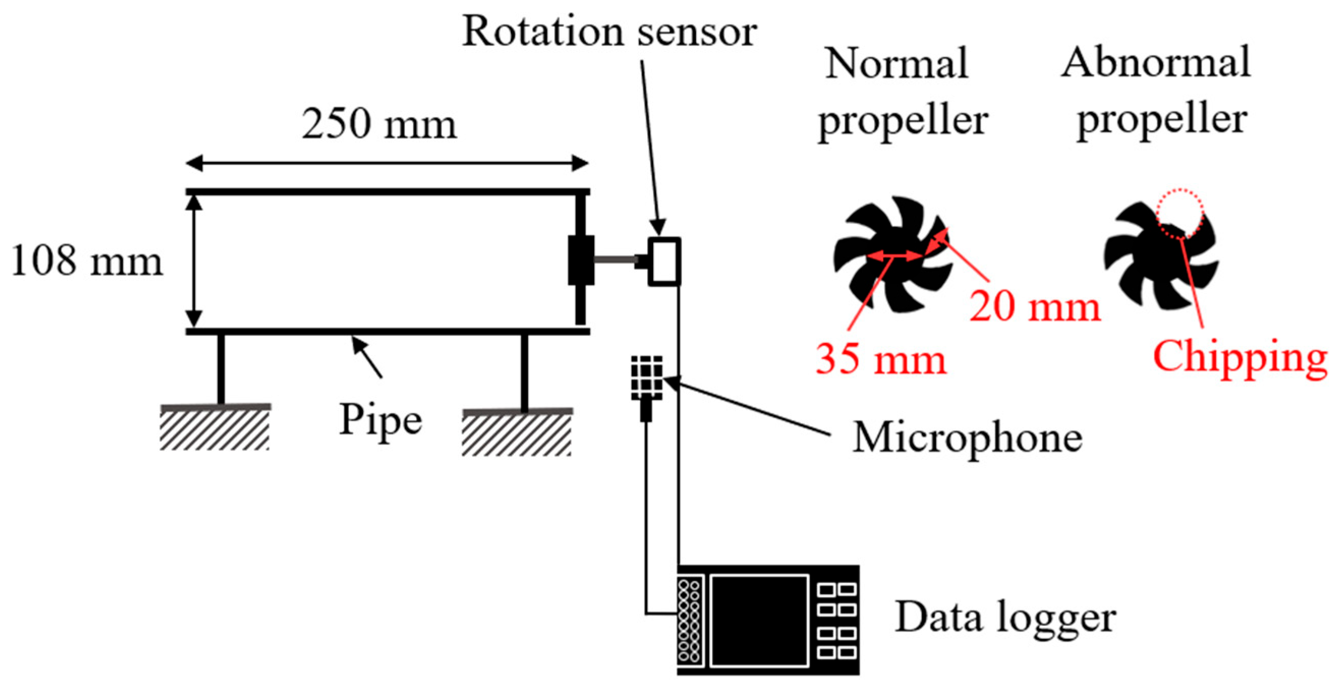 Sensors 25 03167 g002