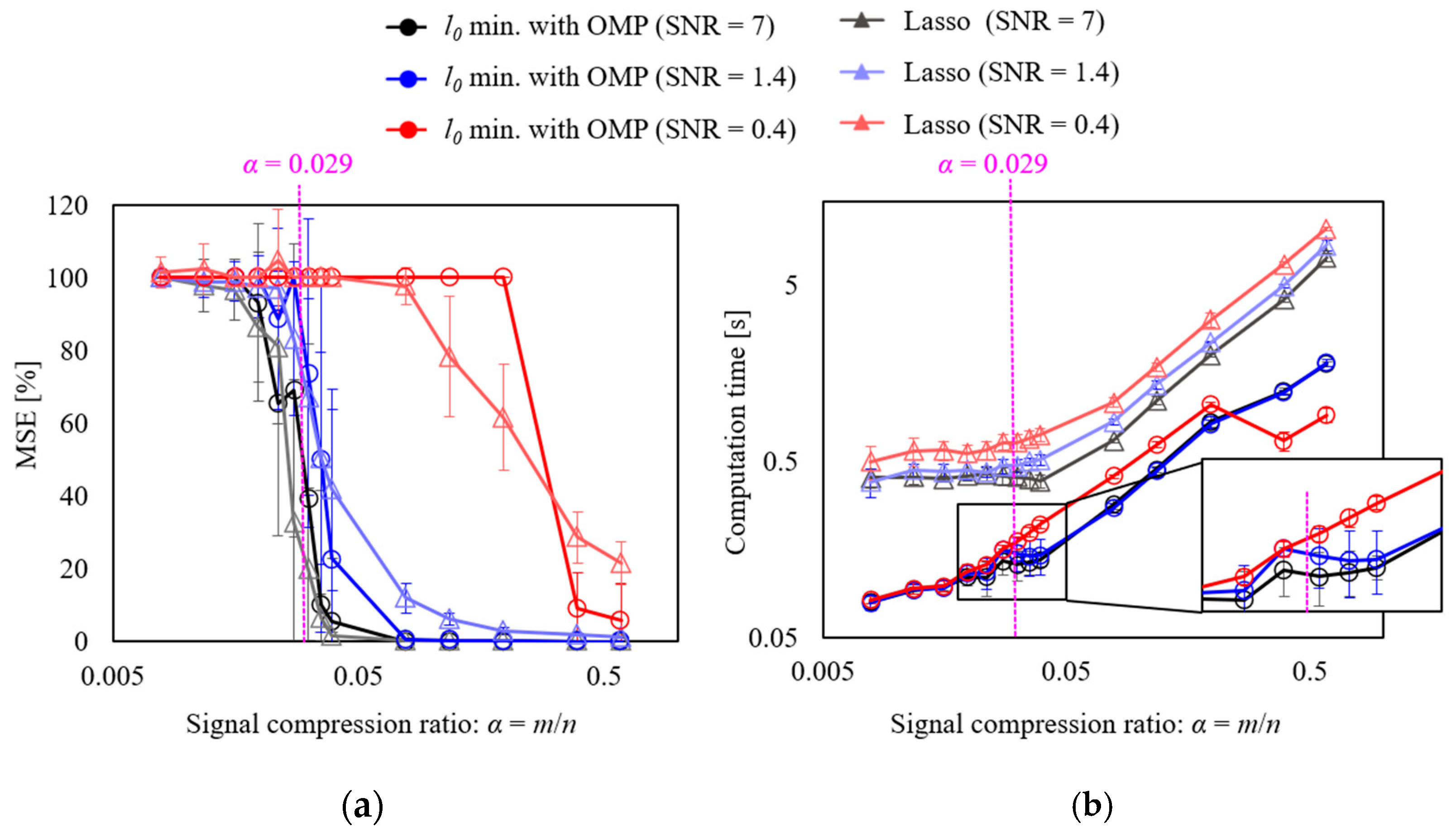 Sensors 25 03167 g007