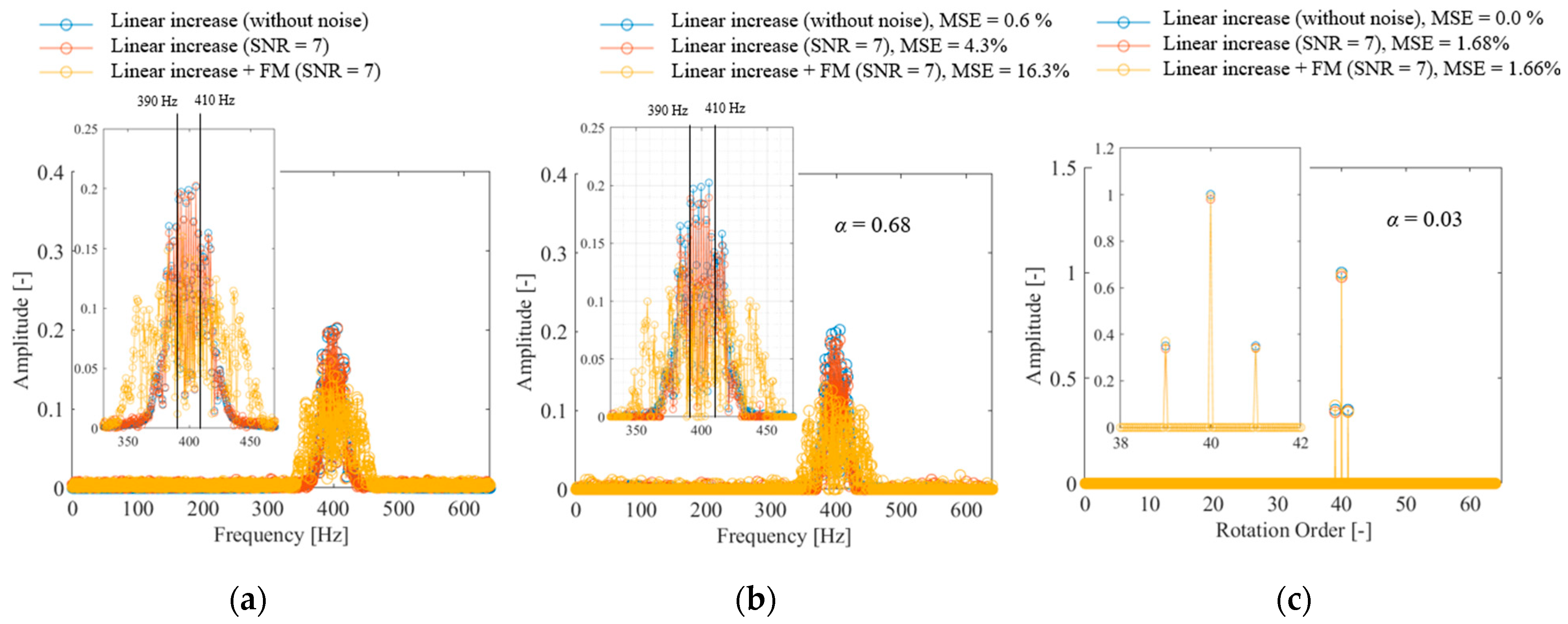 Sensors 25 03167 g008
