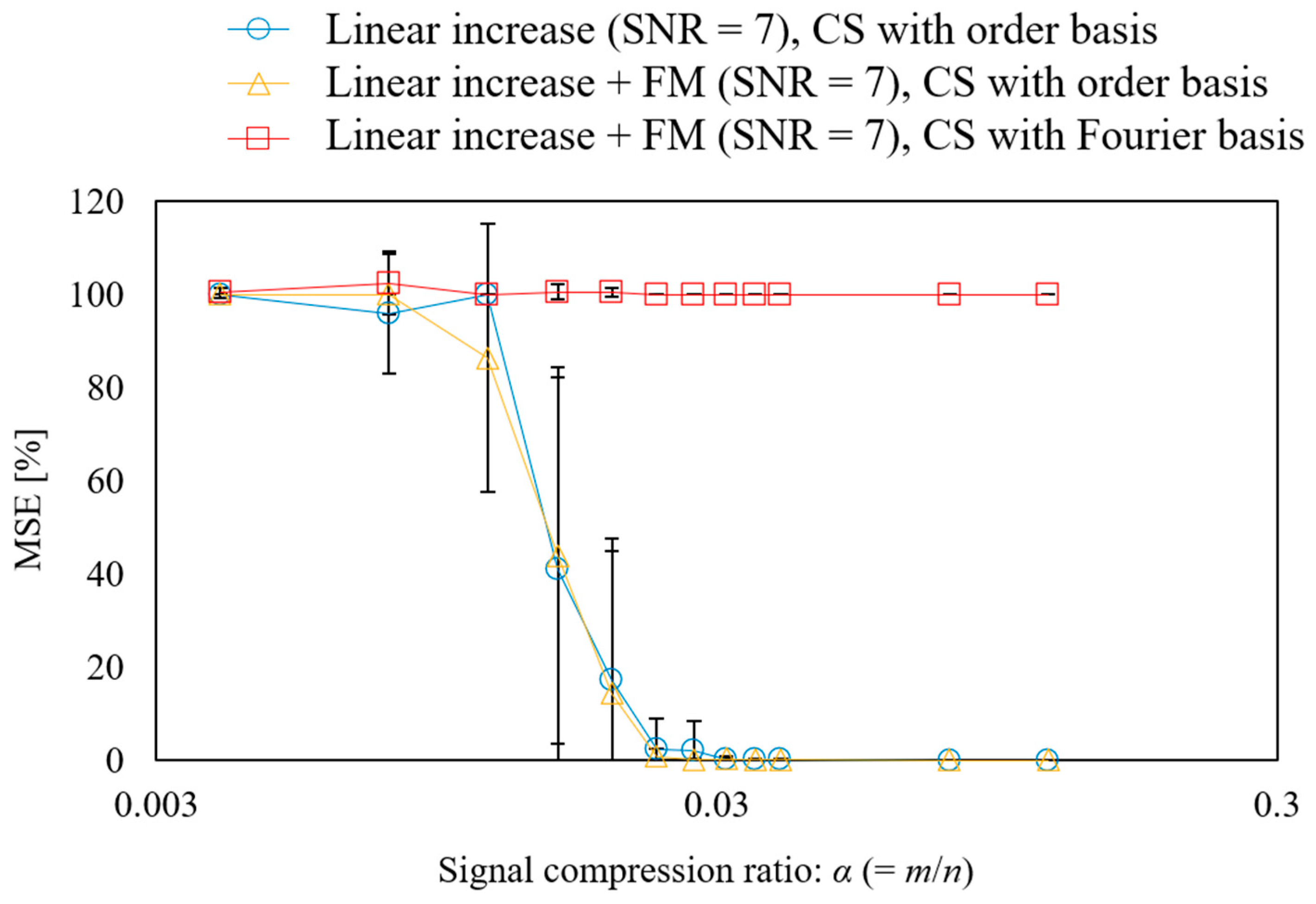 Sensors 25 03167 g009