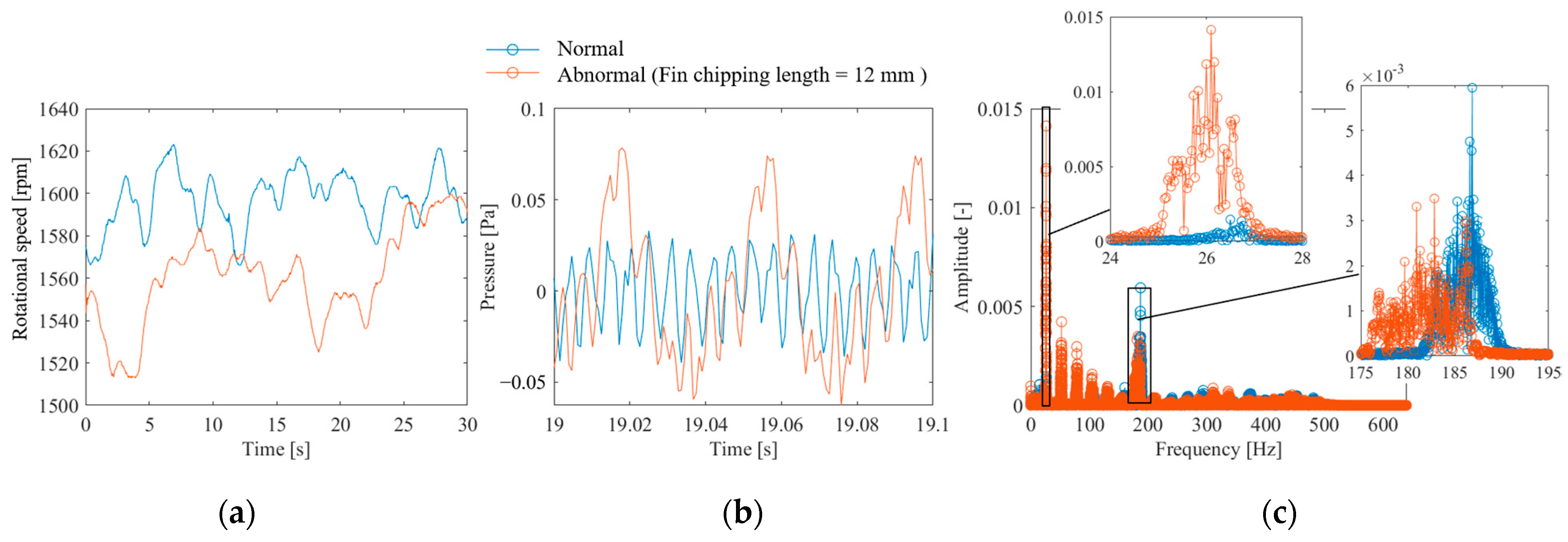 Sensors 25 03167 g010
