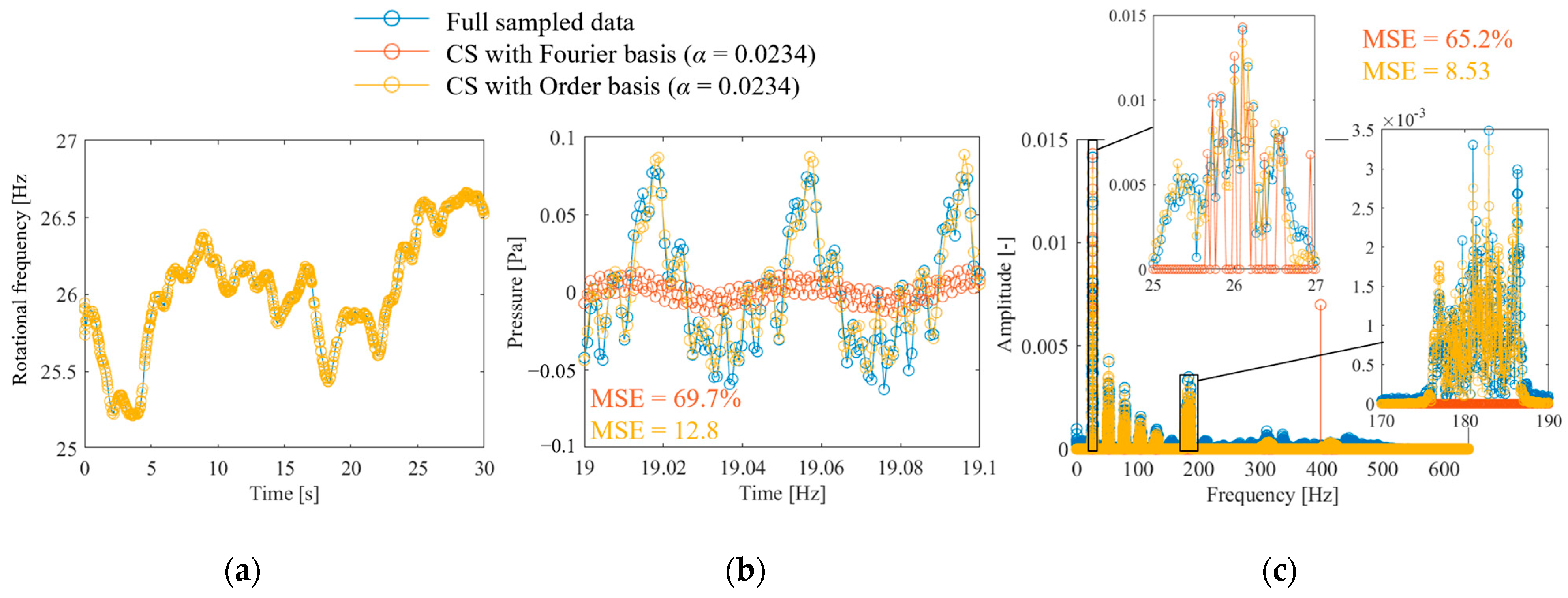 Sensors 25 03167 g011