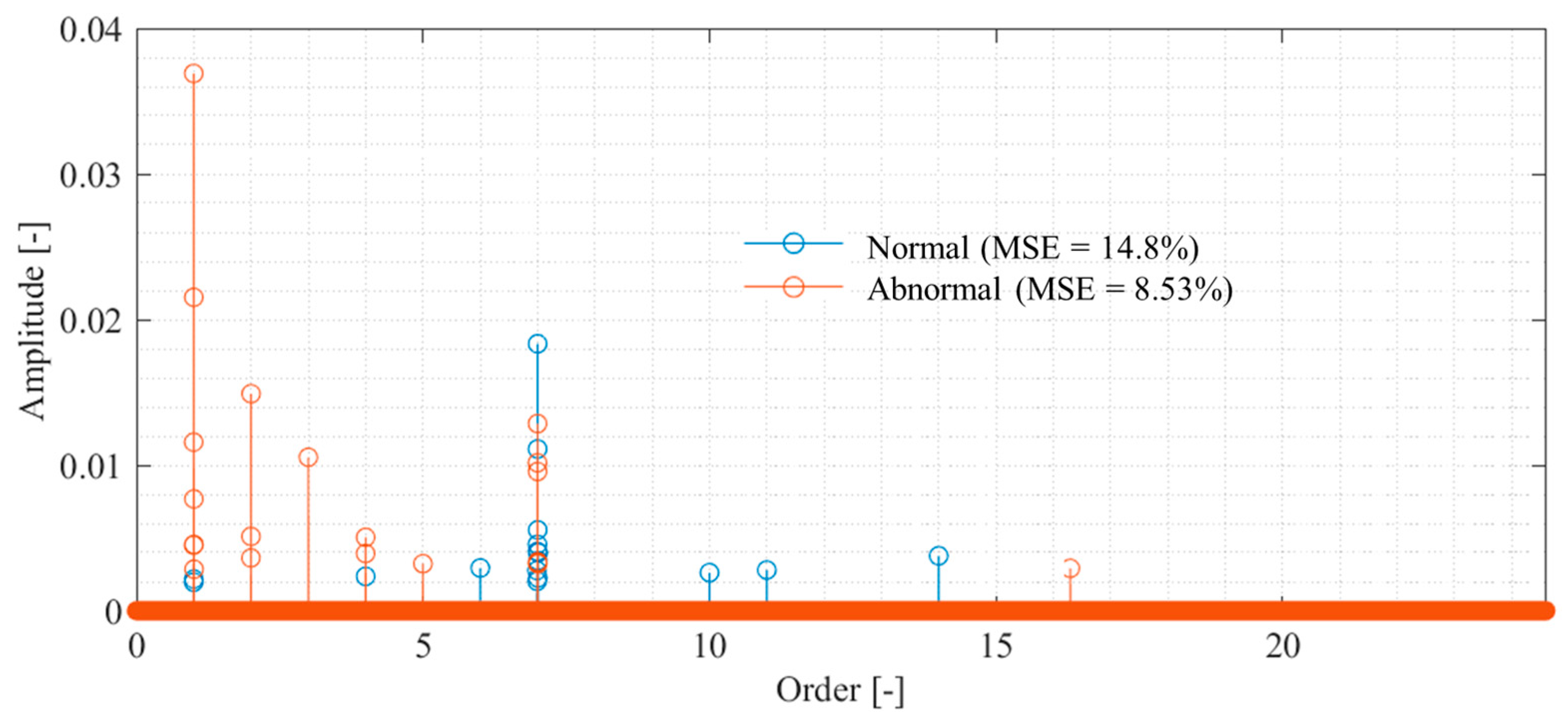 Sensors 25 03167 g012