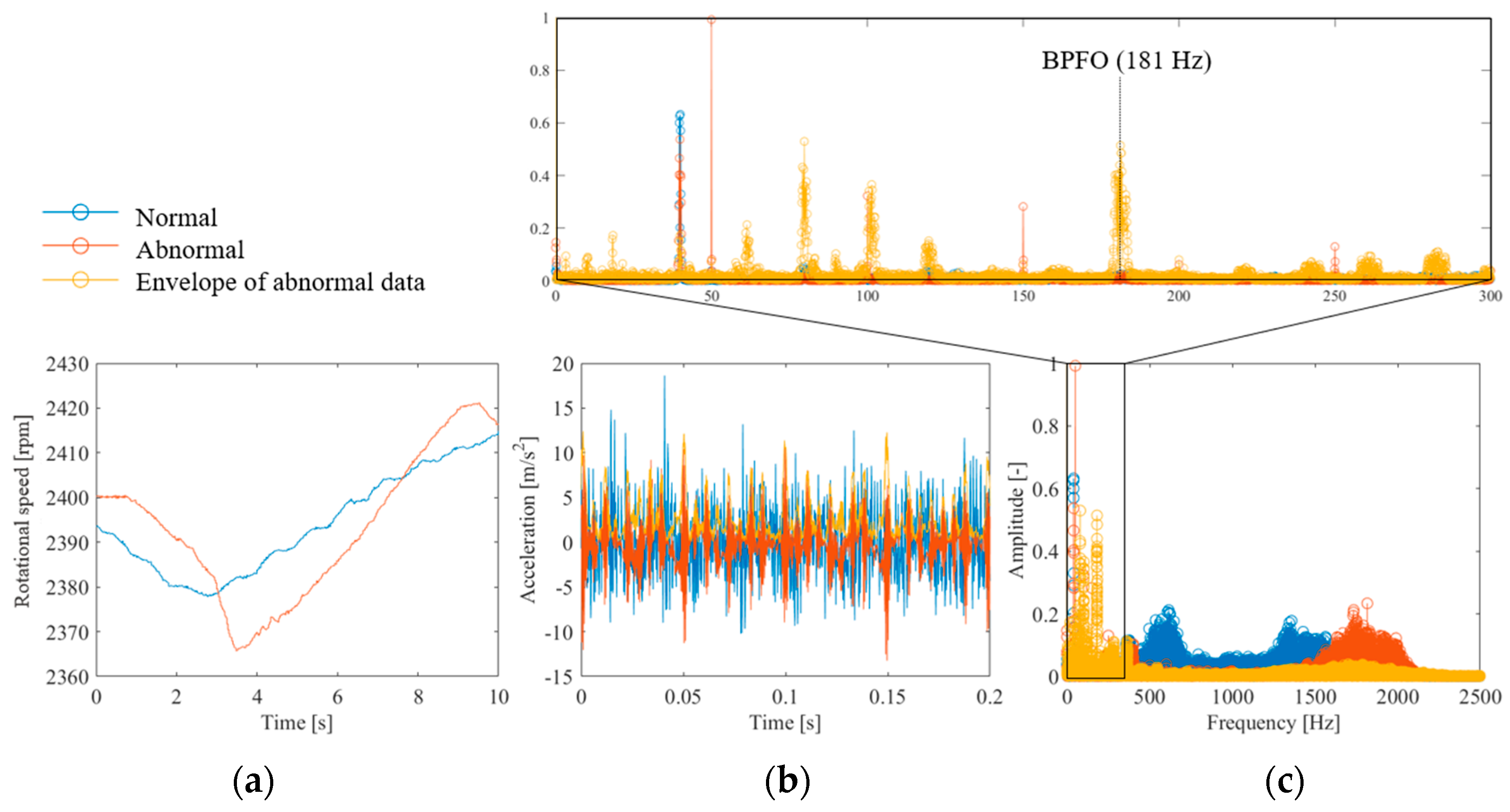 Sensors 25 03167 g015