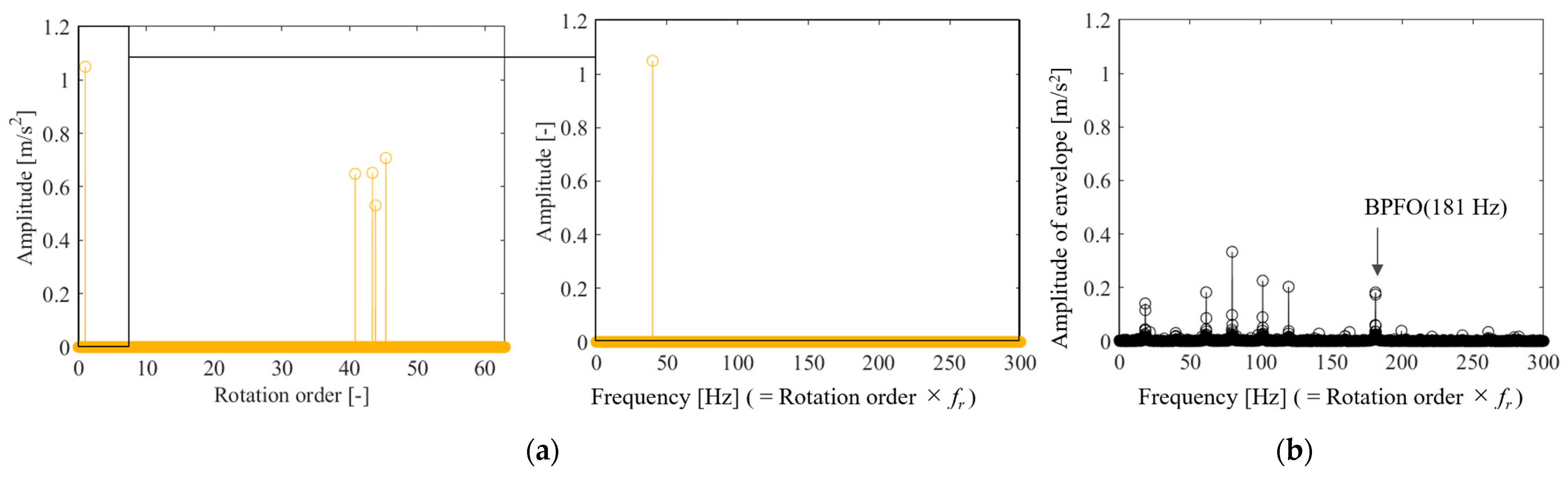 Sensors 25 03167 g017