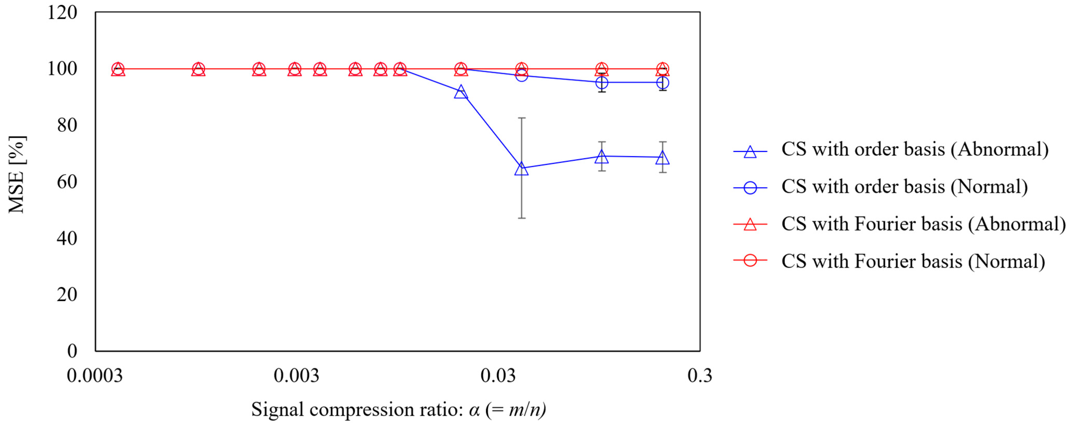 Sensors 25 03167 g018