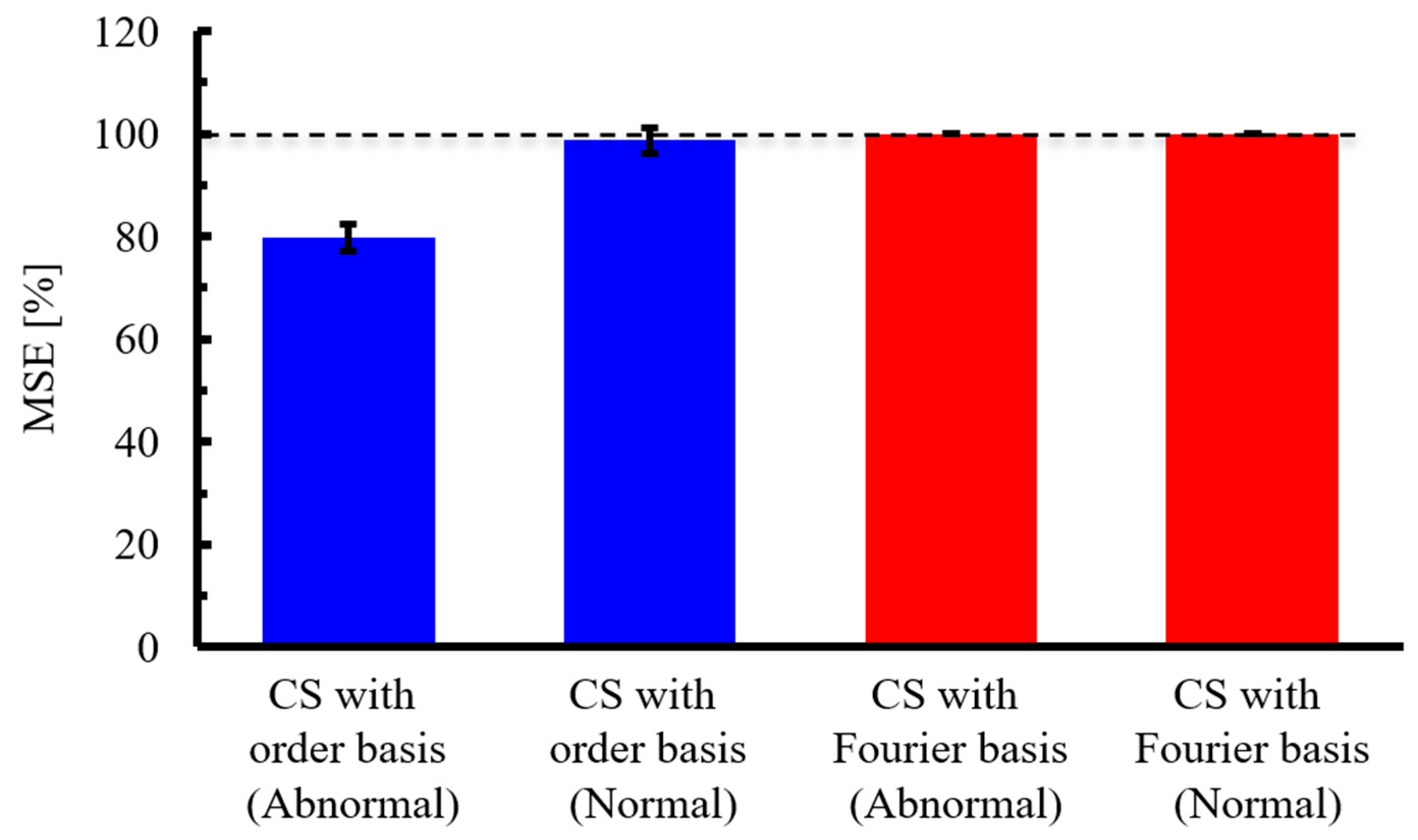 Sensors 25 03167 g019