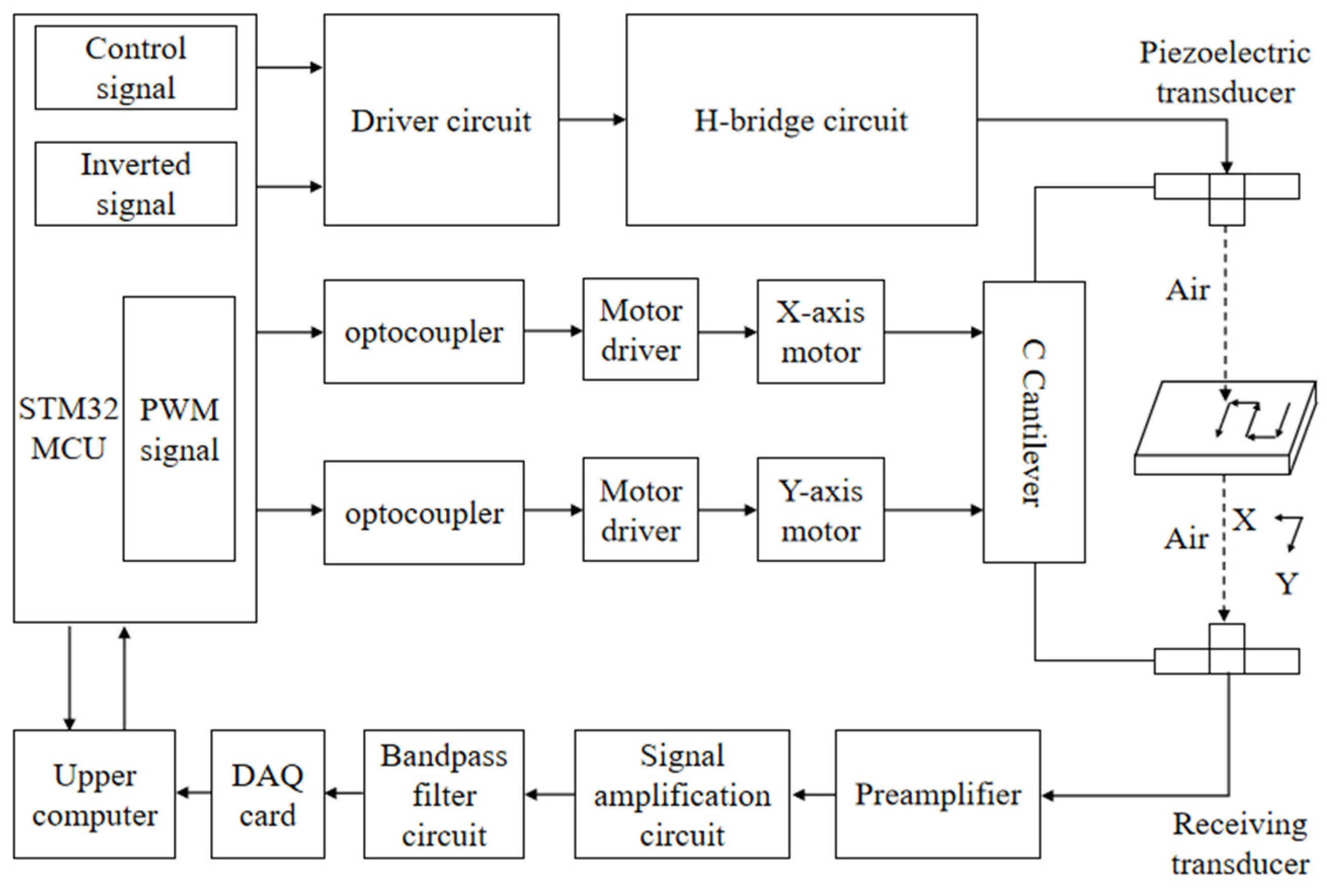 Sensors 25 03168 g001