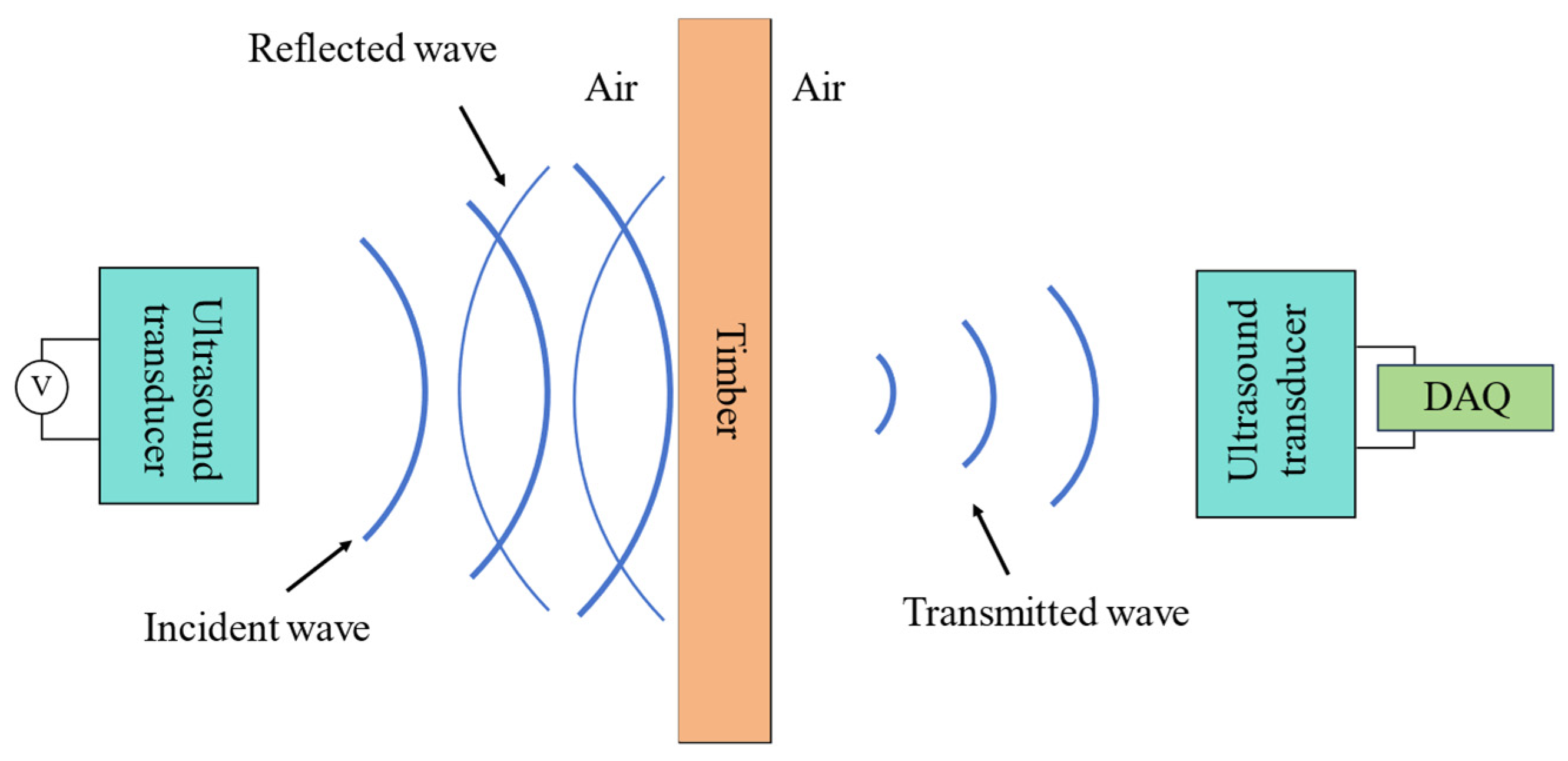 Sensors 25 03168 g002