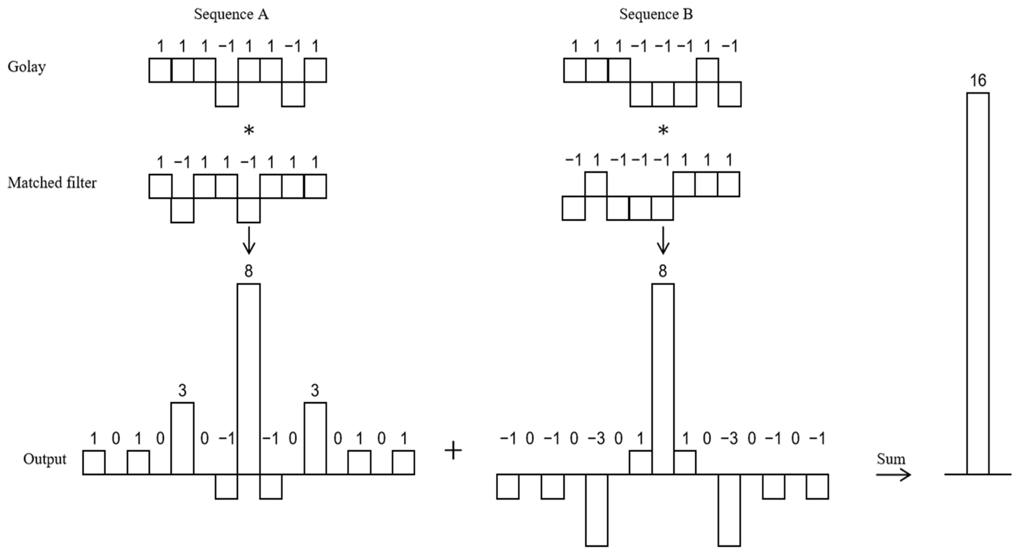 Sensors 25 03168 g003