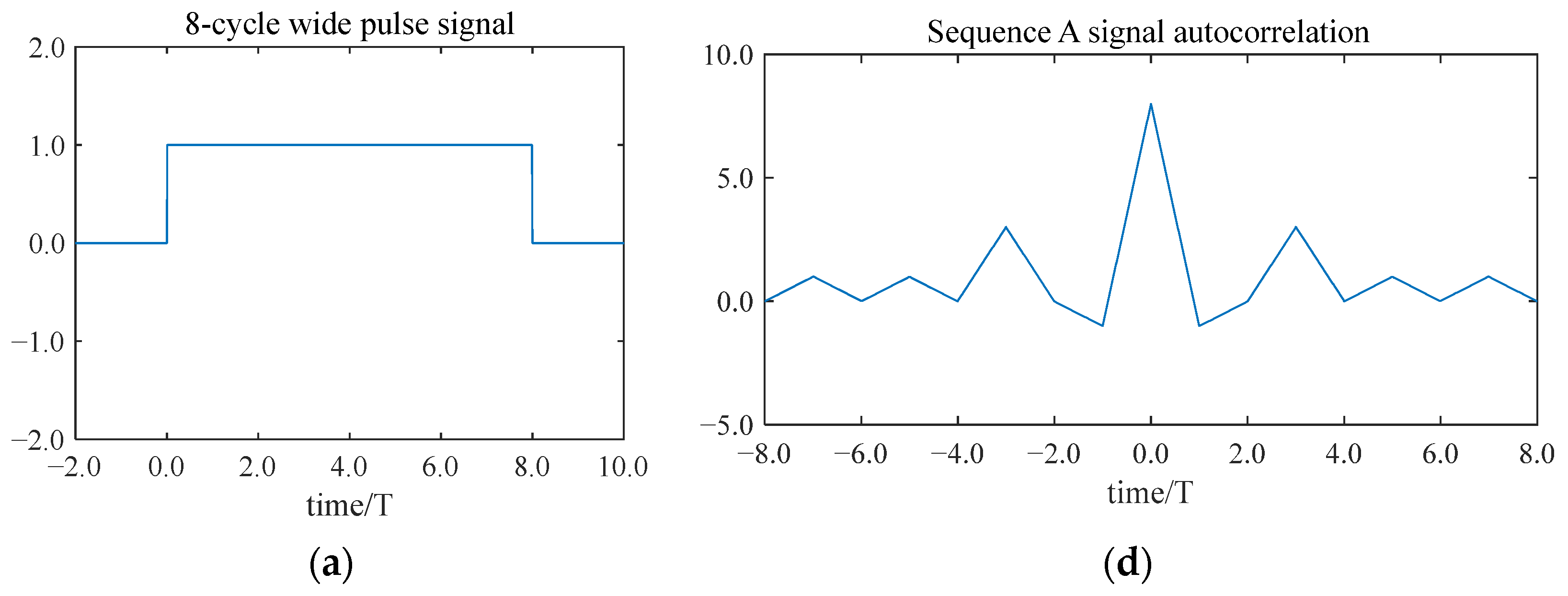Sensors 25 03168 g004a