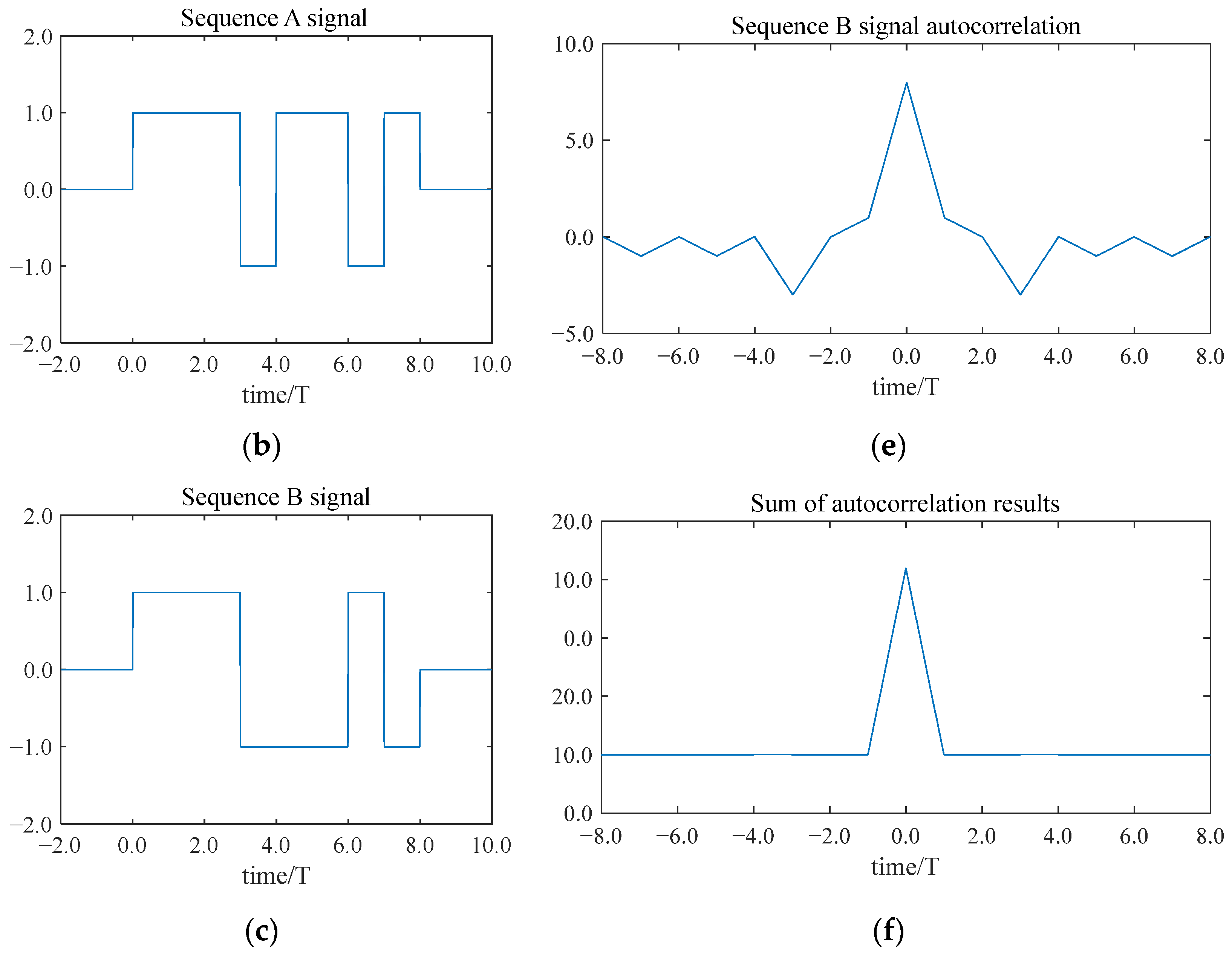 Sensors 25 03168 g004b