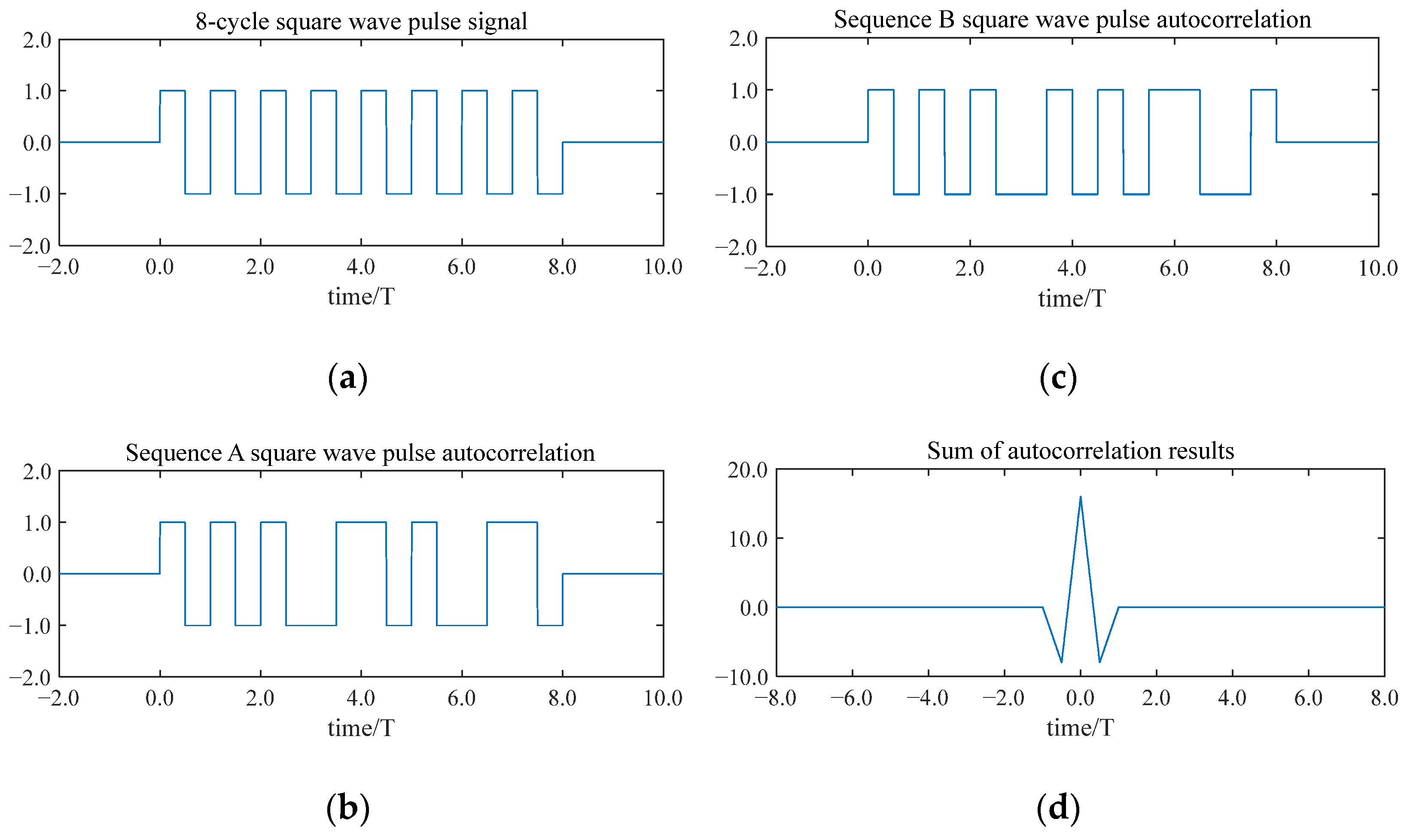 Sensors 25 03168 g005