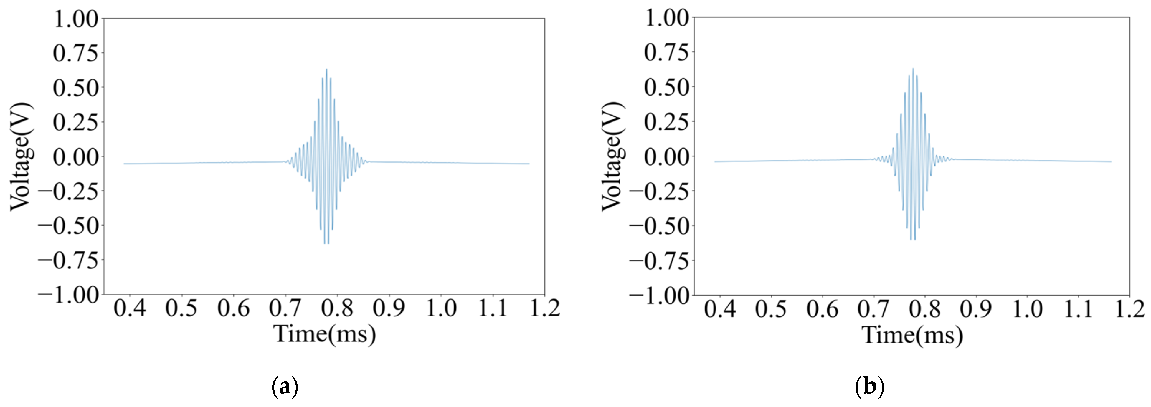 Sensors 25 03168 g010