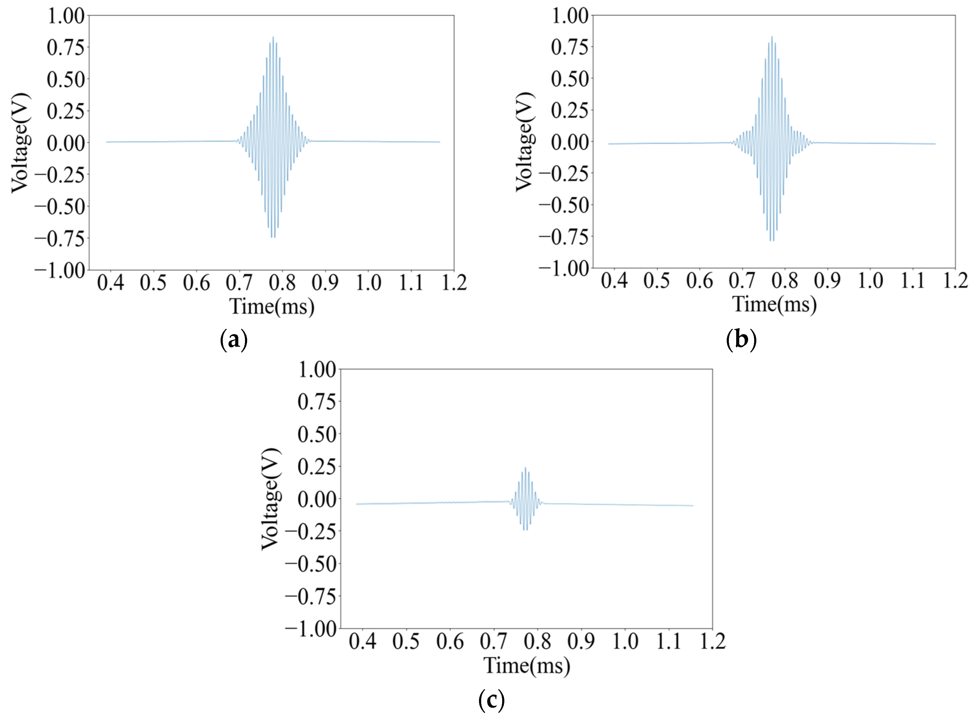Sensors 25 03168 g011