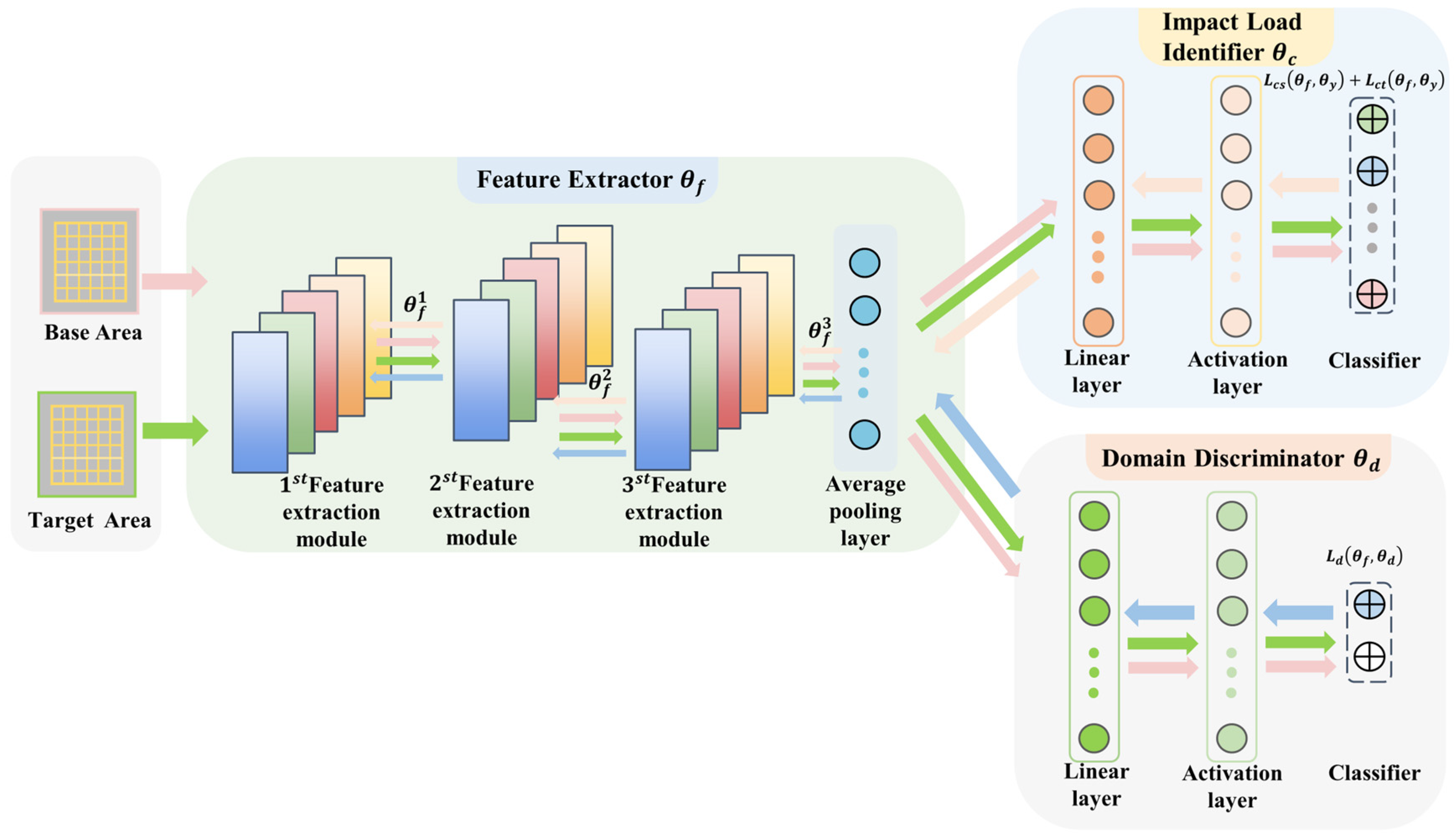 Sensors 25 03169 g002