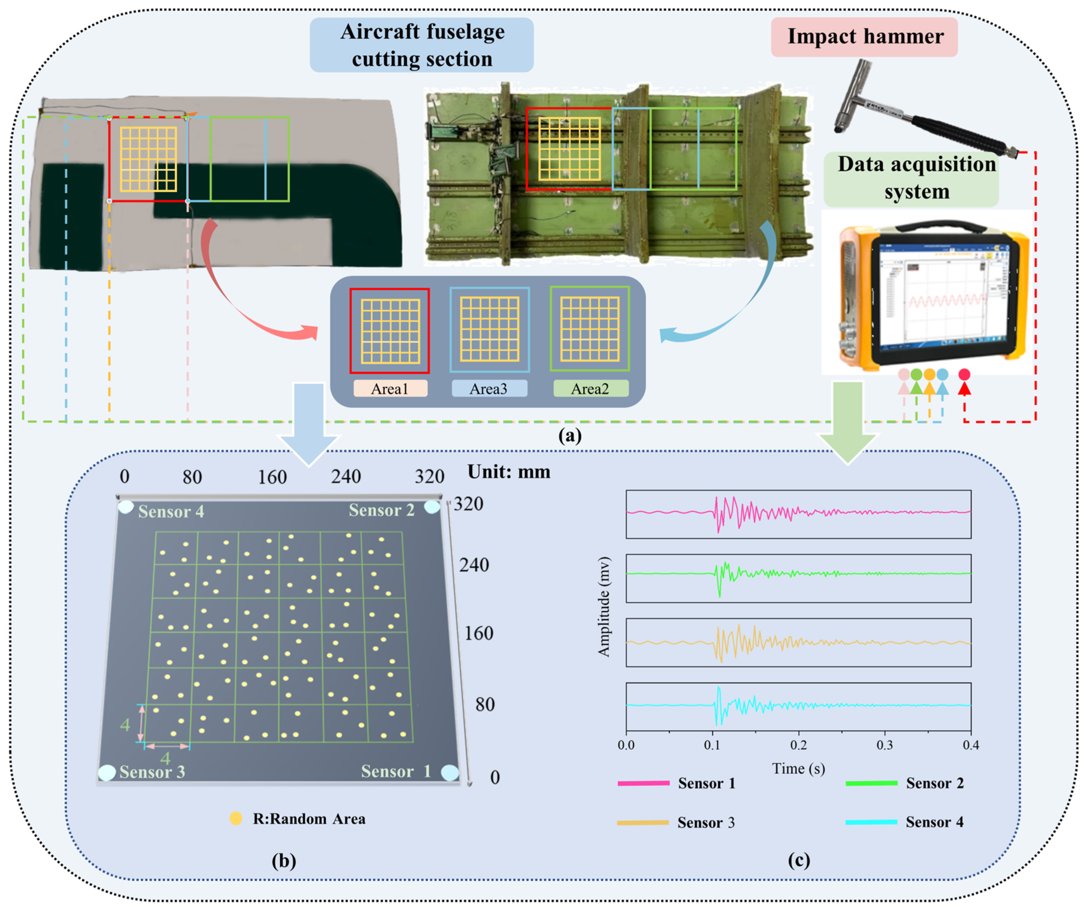 Sensors 25 03169 g005