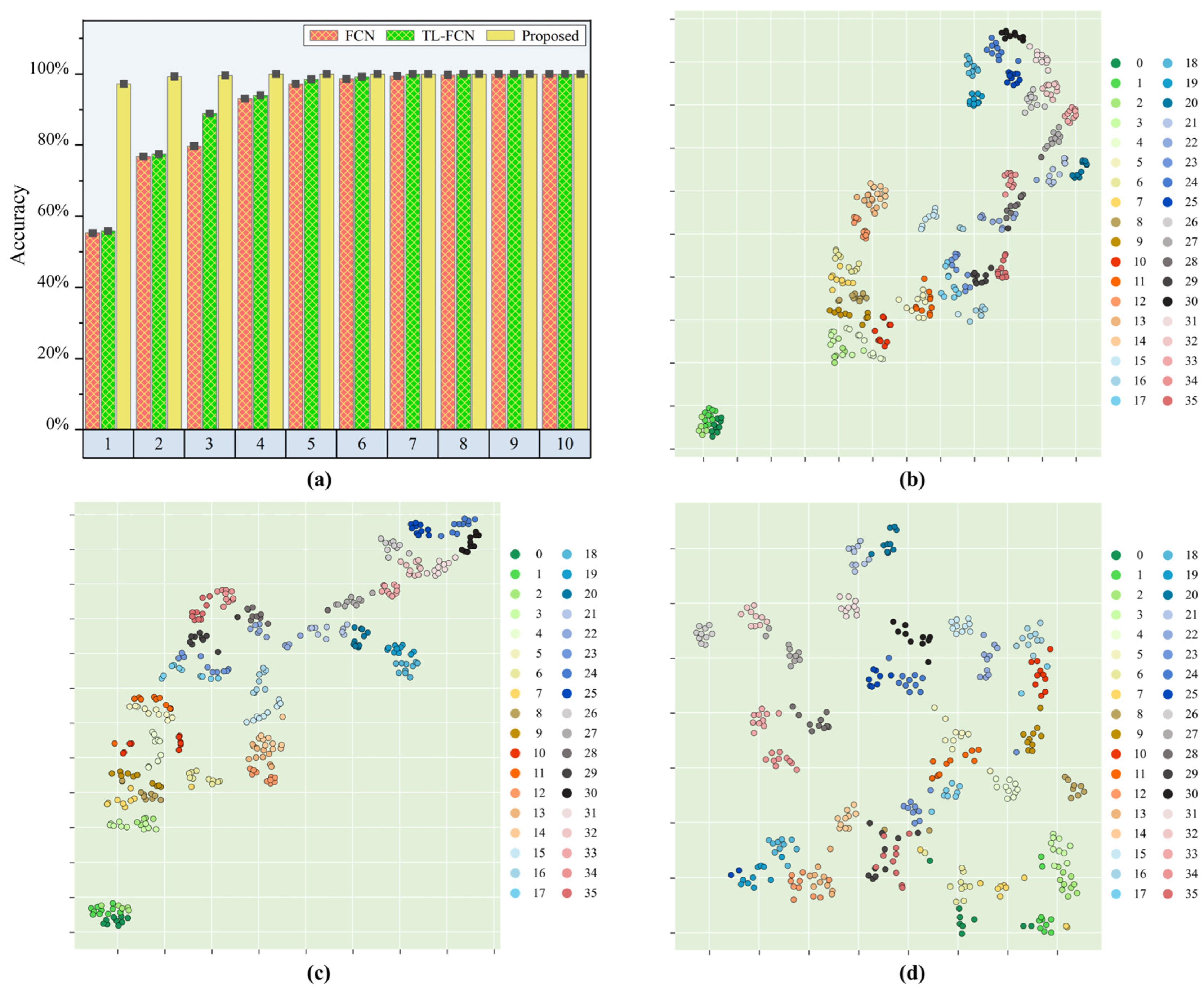 Sensors 25 03169 g006
