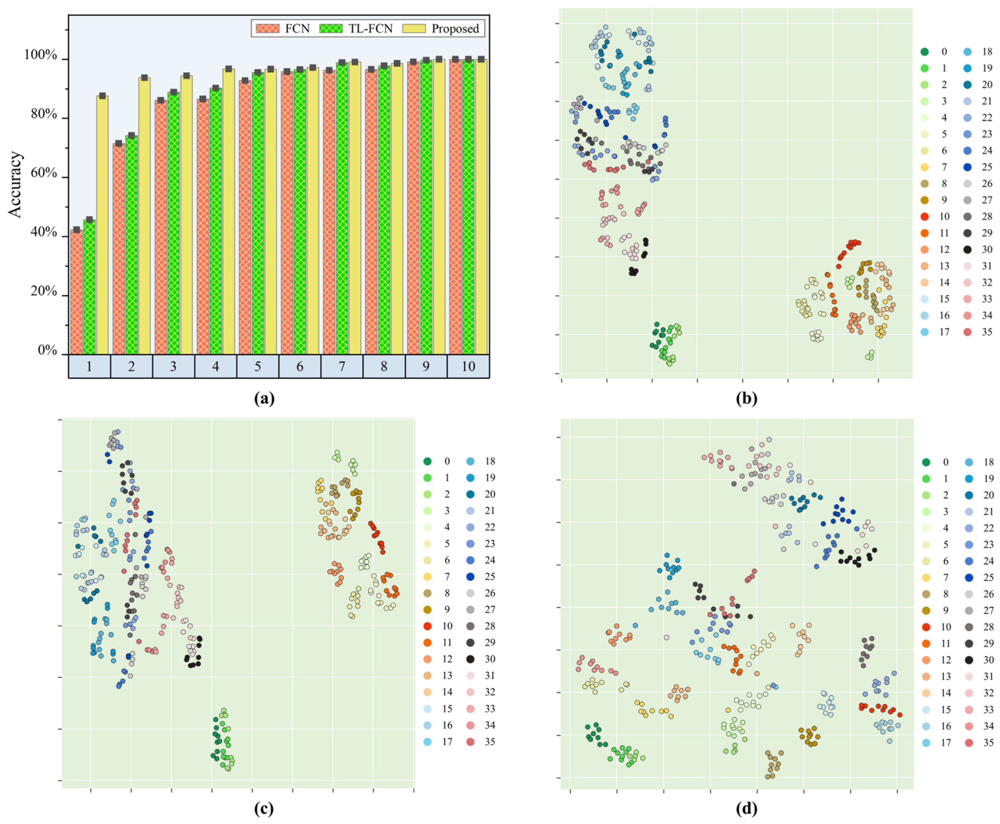 Sensors 25 03169 g007