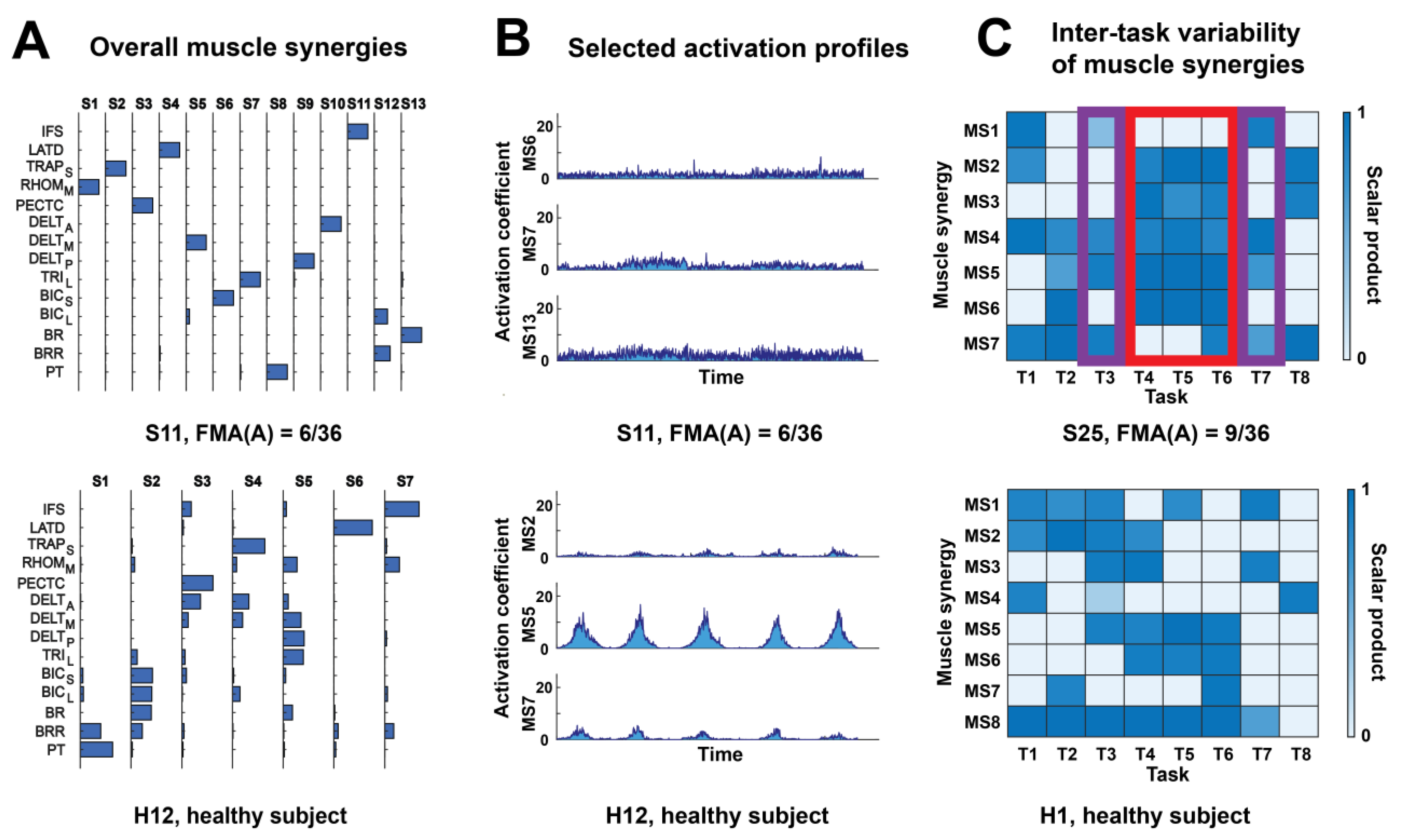 Sensors 25 03170 g002