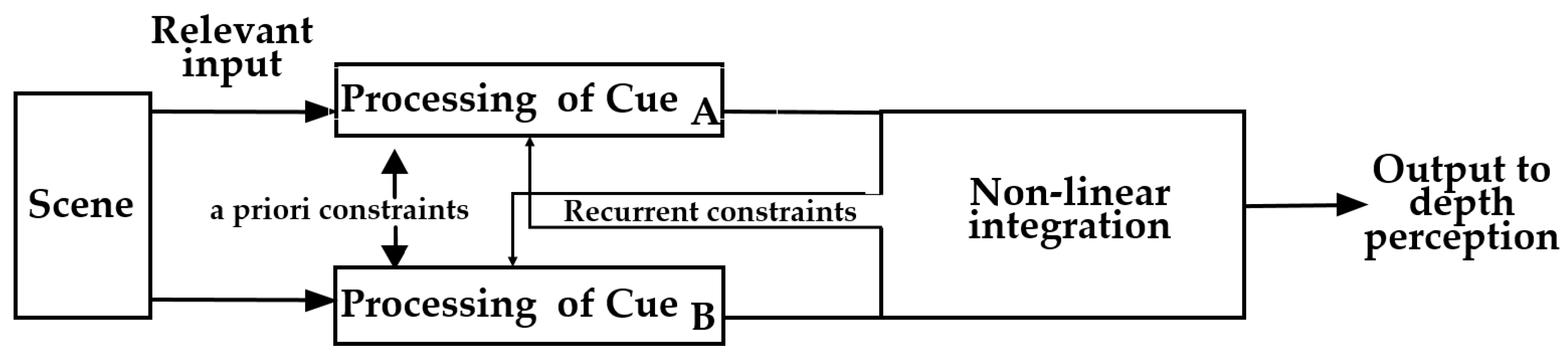 Sensors 25 03171 g007 Sensors 25 03171 g007