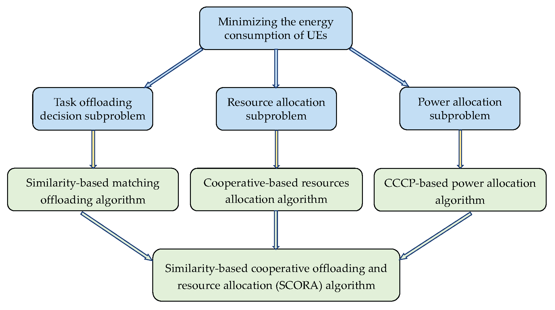 Sensors 25 03172 g003