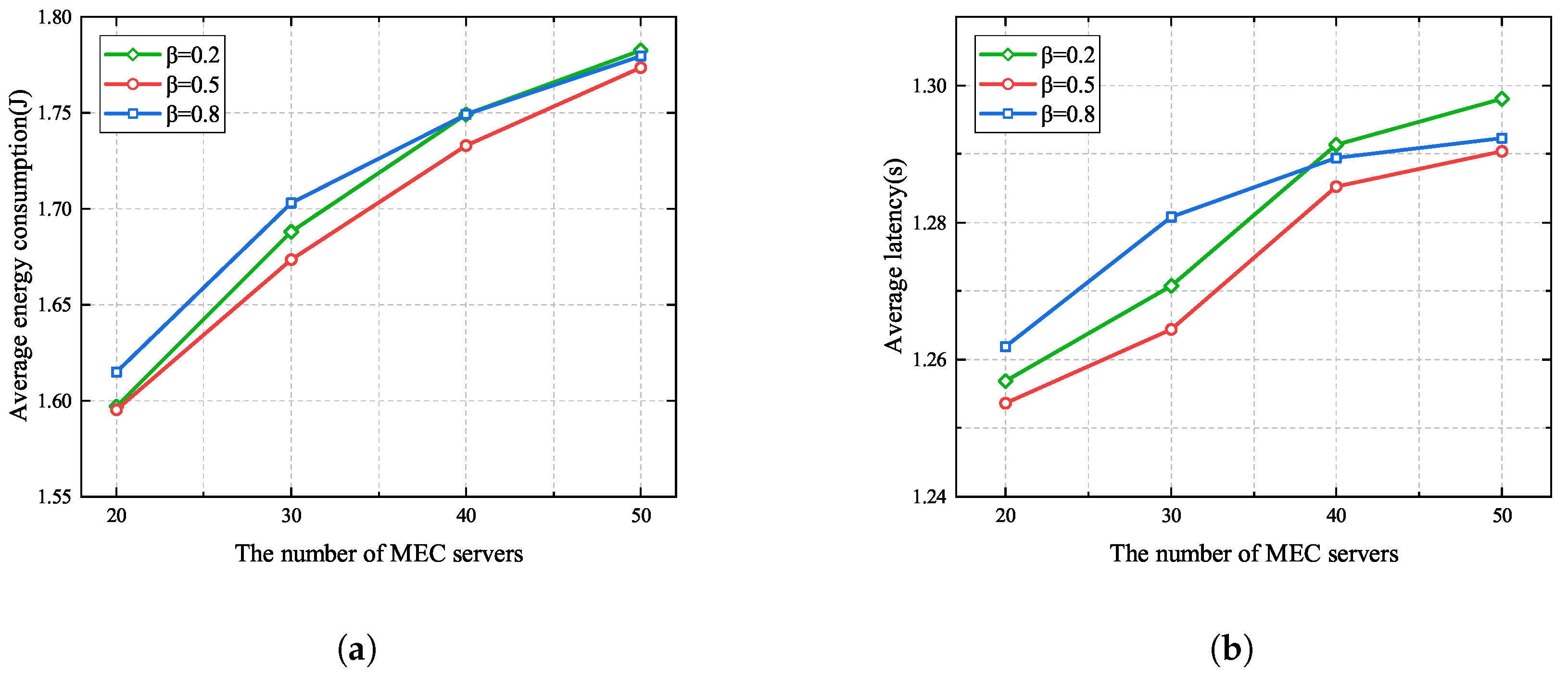 Sensors 25 03172 g006