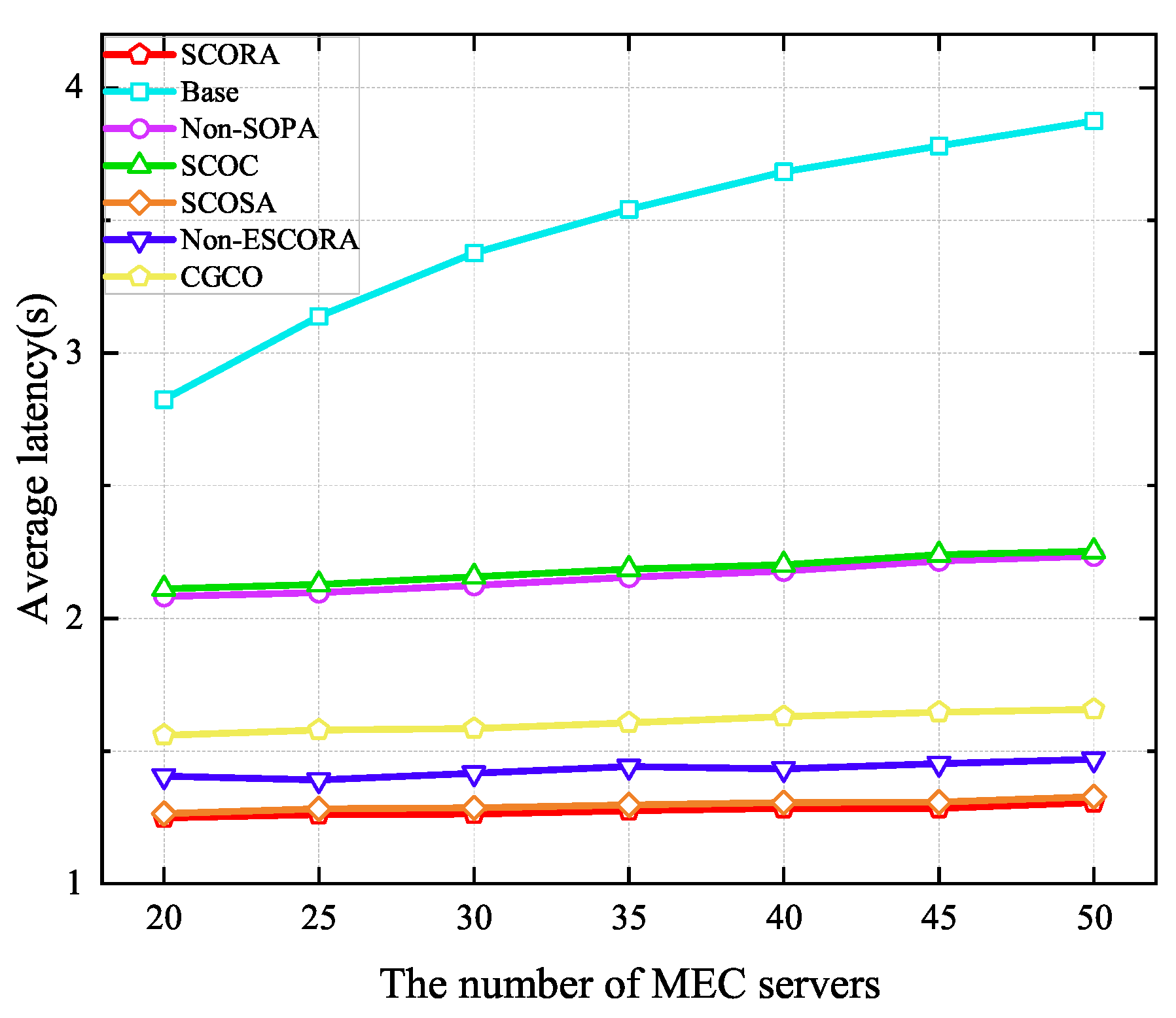 Sensors 25 03172 g010