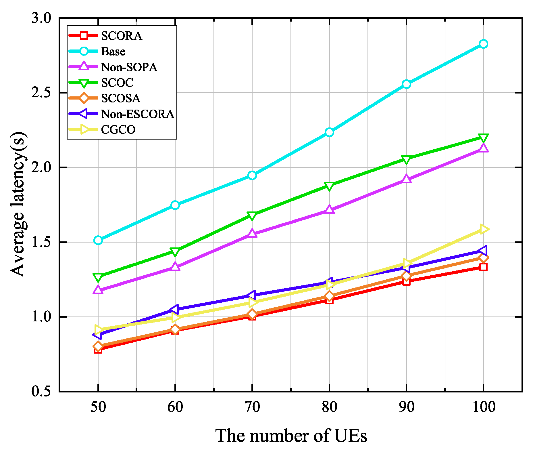 Sensors 25 03172 g012