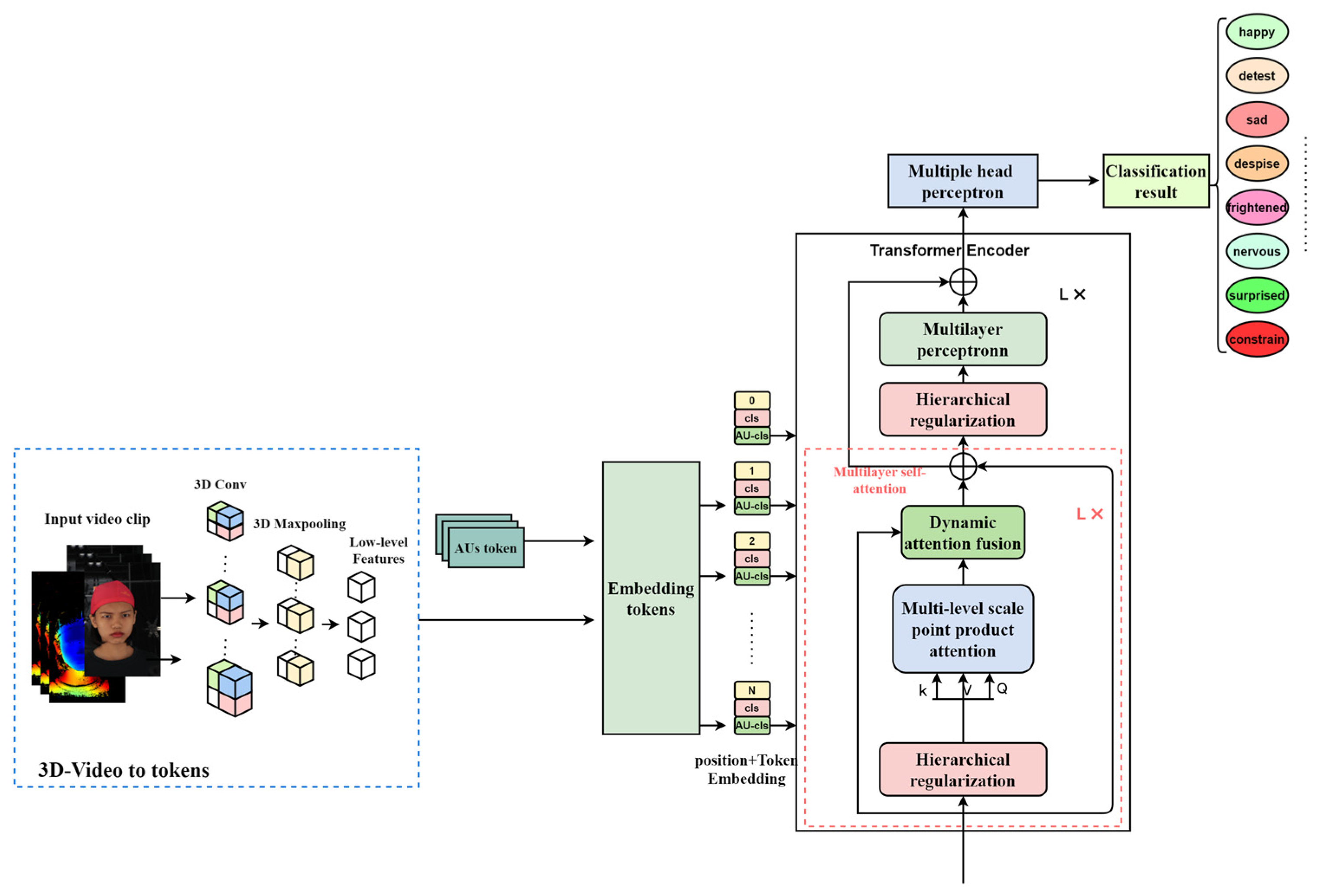 Sensors 25 03175 g001