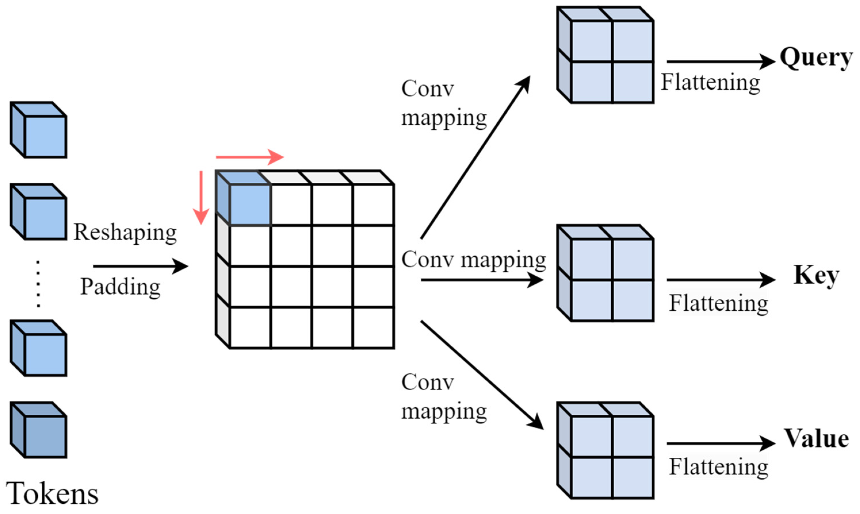 Sensors 25 03175 g002