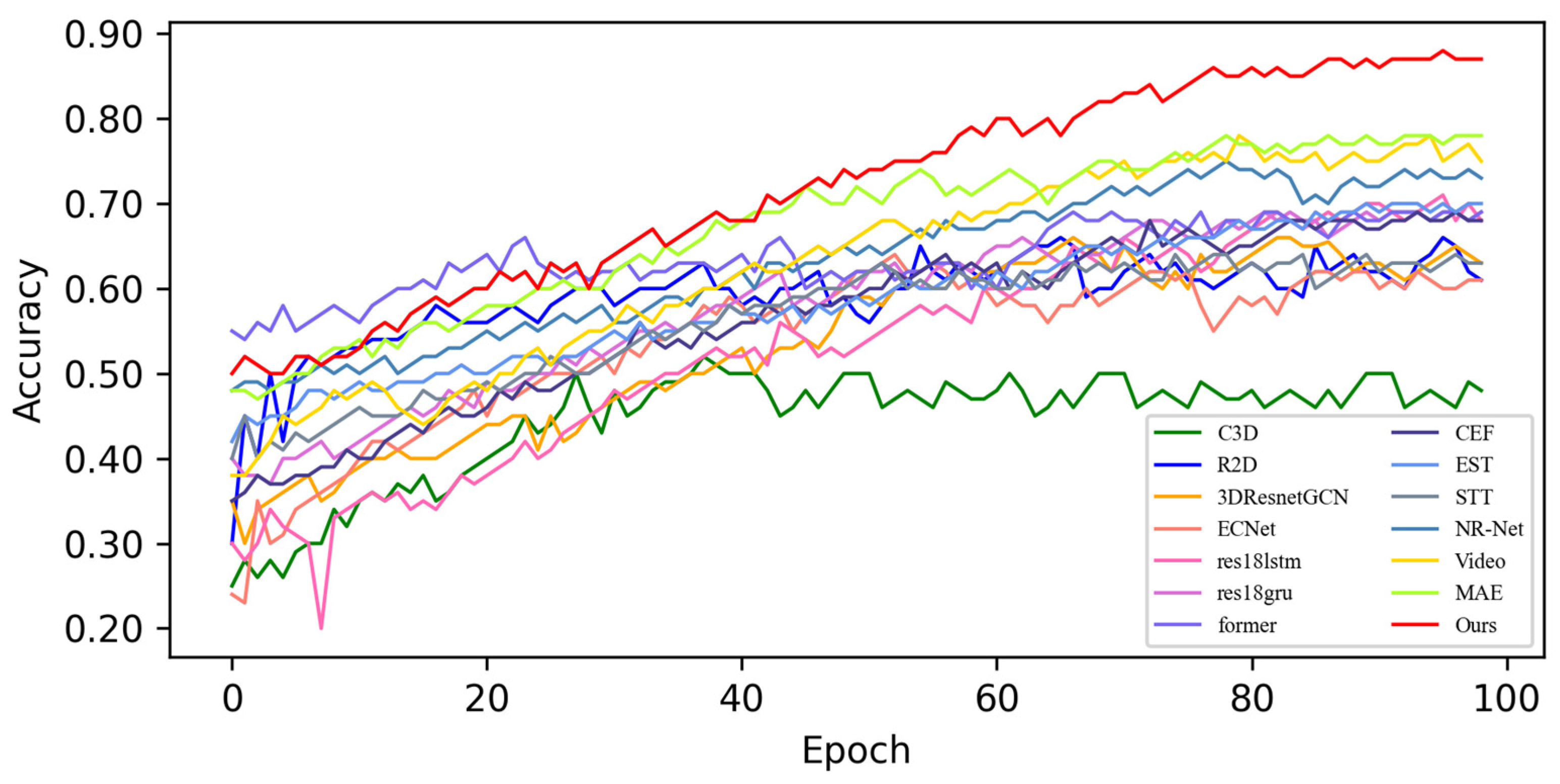 Sensors 25 03175 g003
