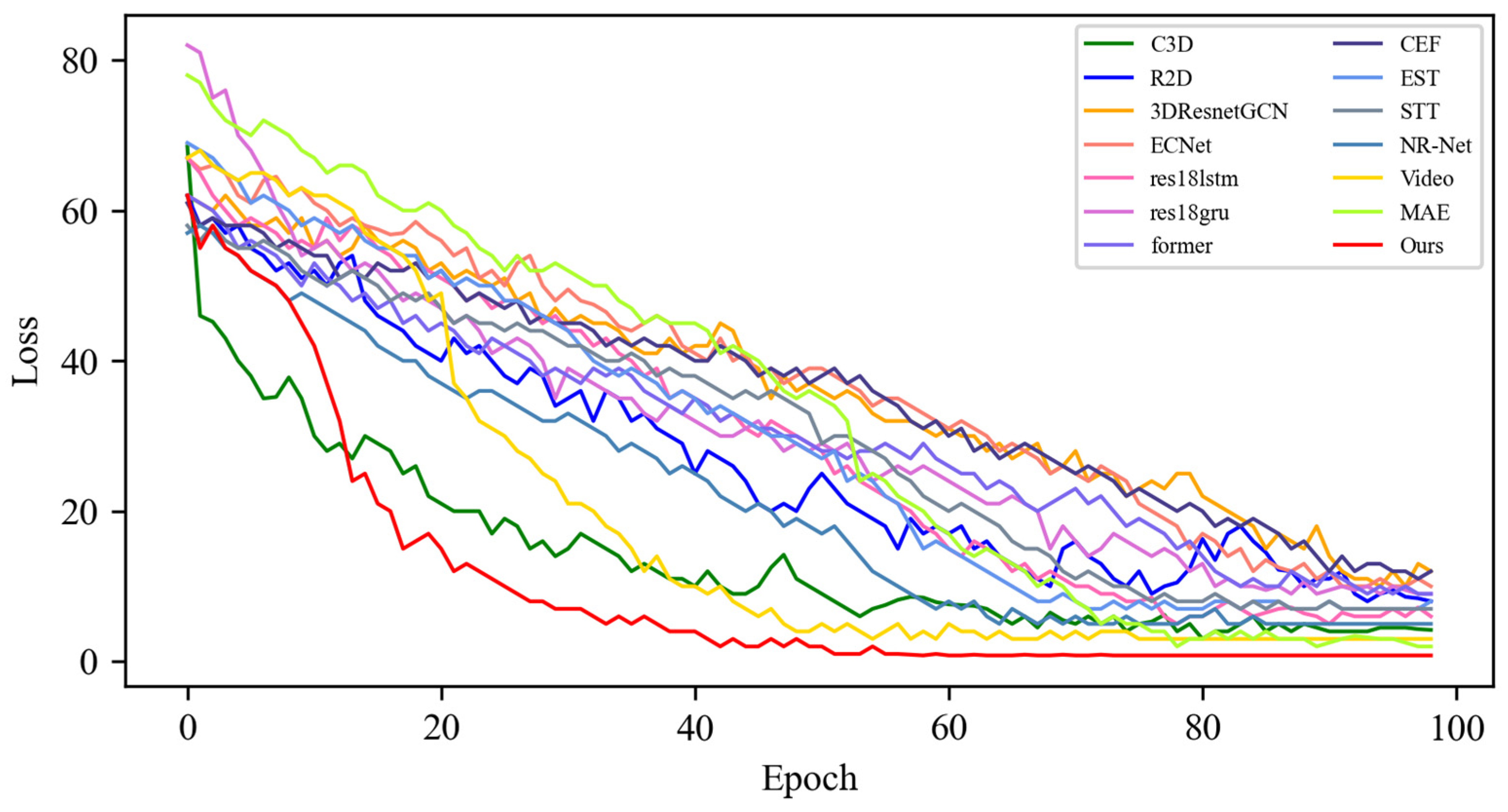 Sensors 25 03175 g005