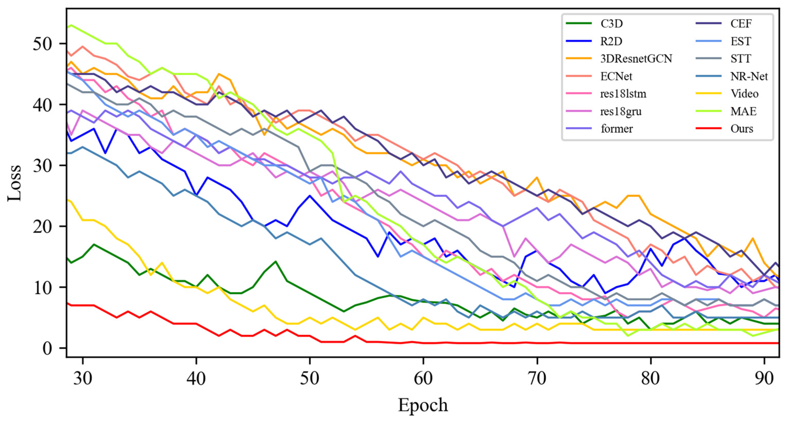 Sensors 25 03175 g006