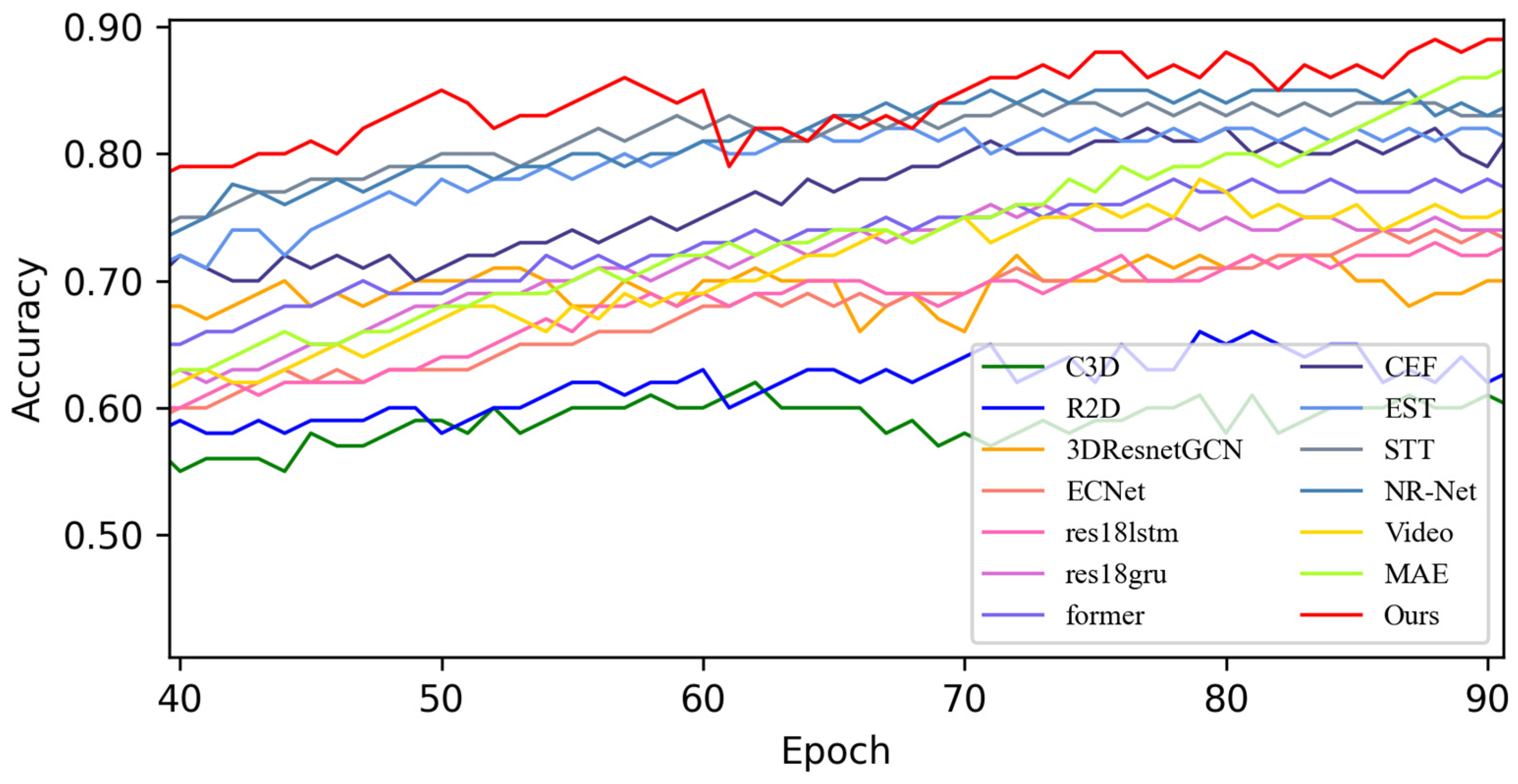 Sensors 25 03175 g008
