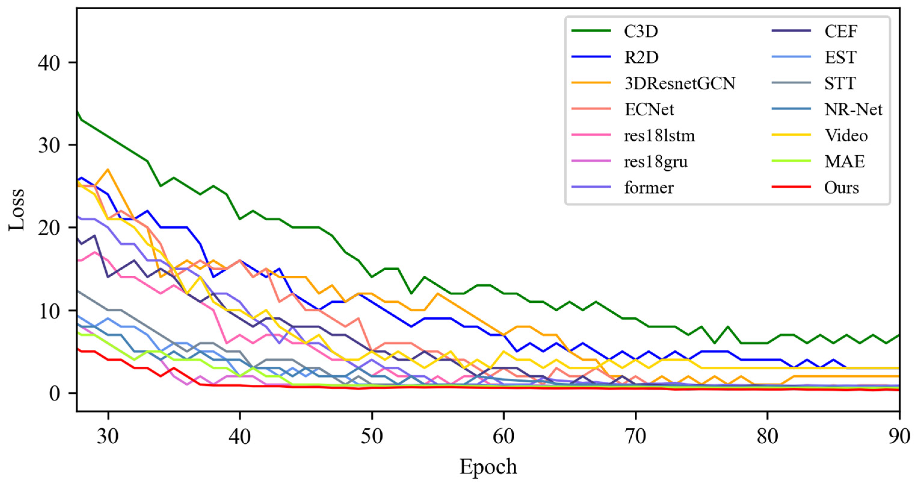 Sensors 25 03175 g010