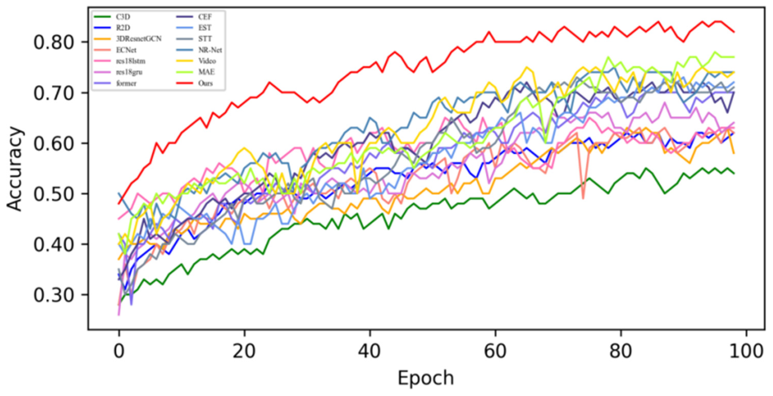 Sensors 25 03175 g011