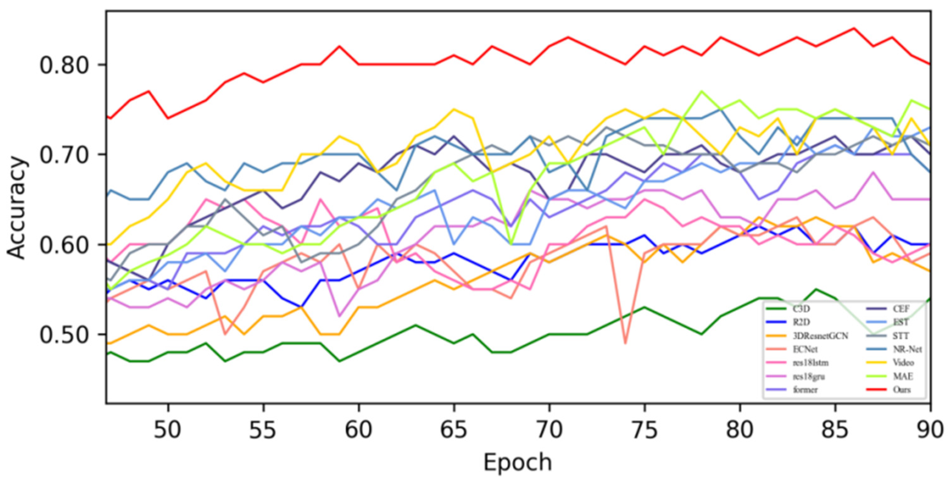 Sensors 25 03175 g012