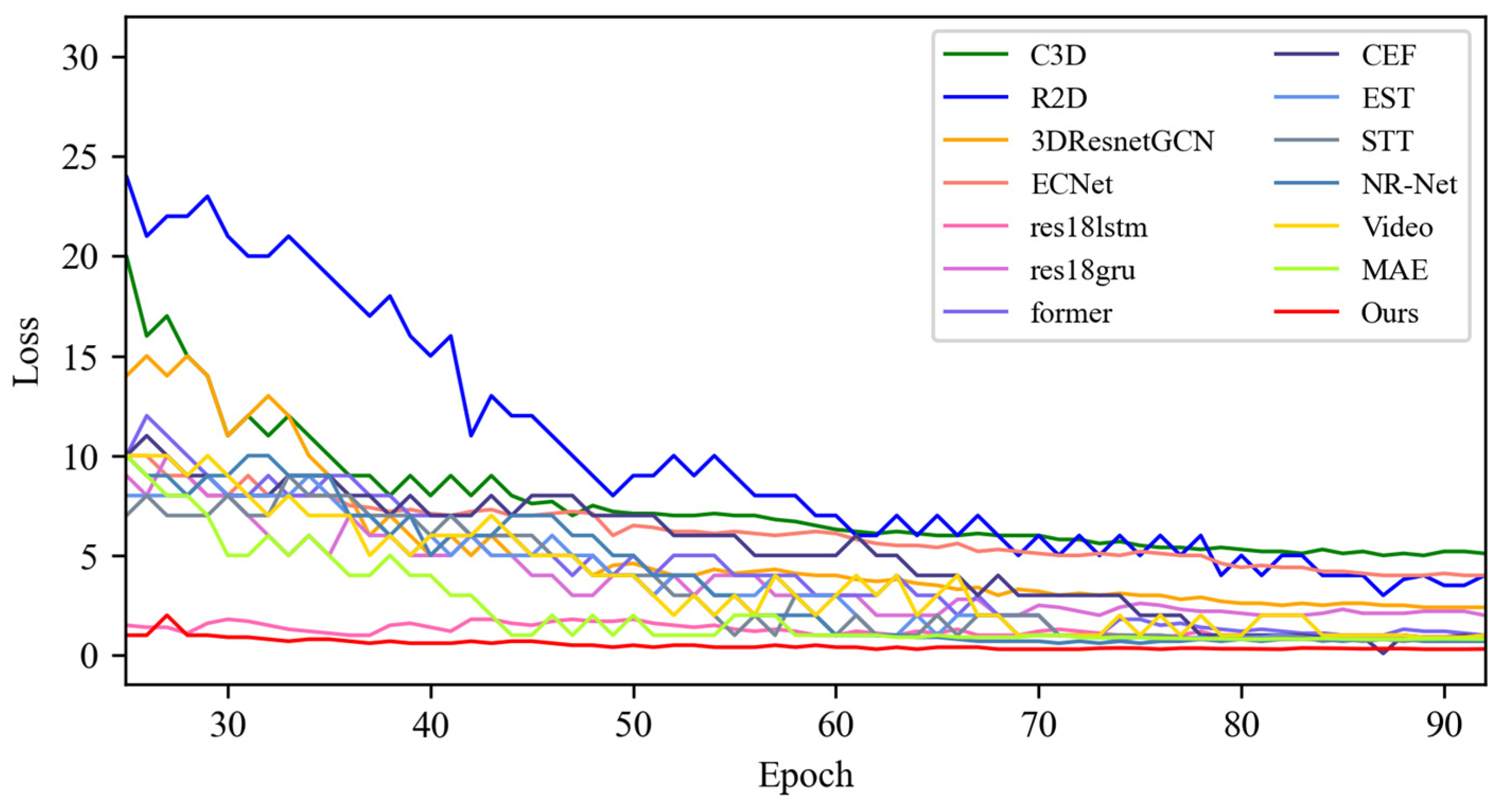 Sensors 25 03175 g014