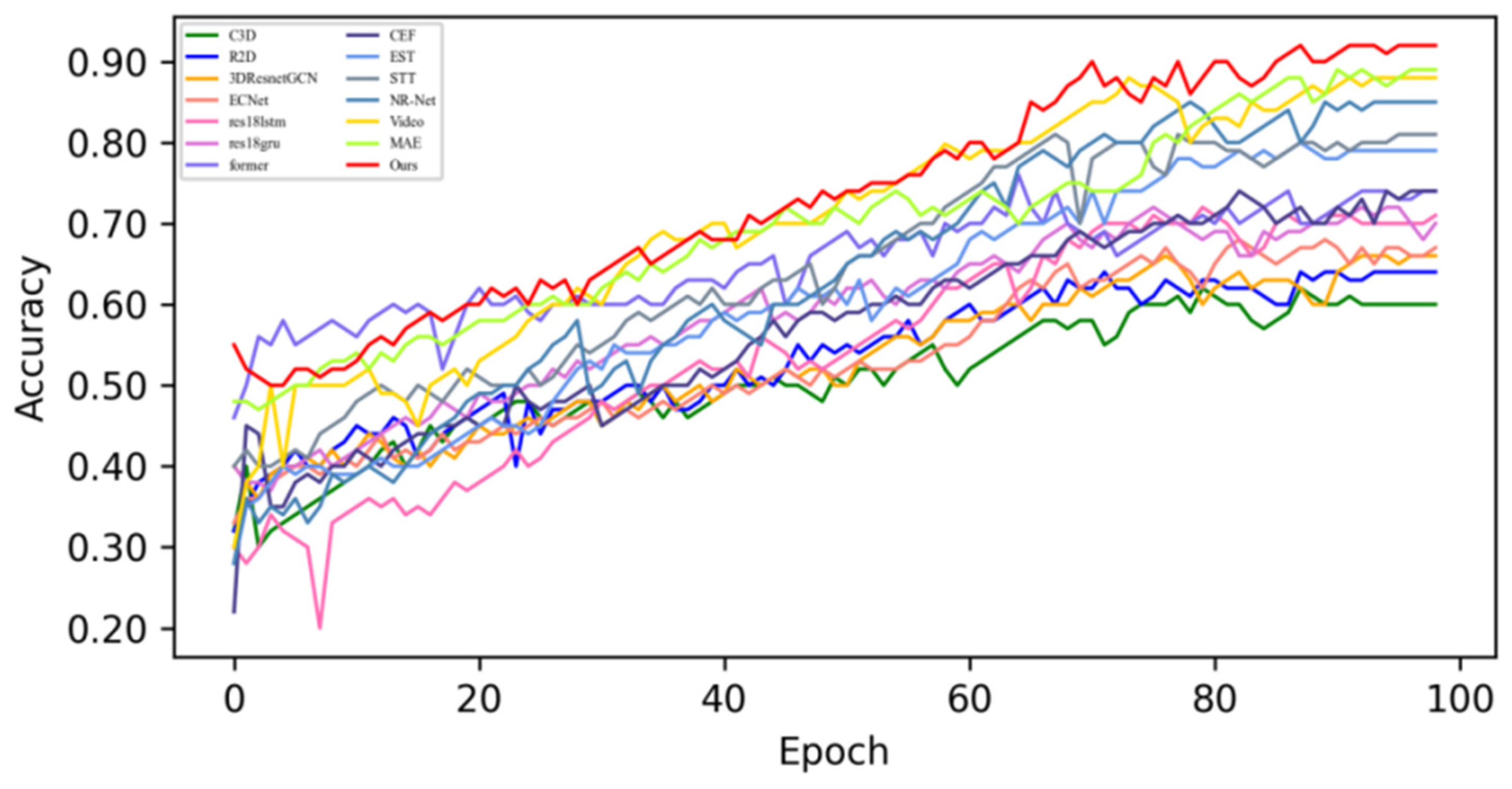 Sensors 25 03175 g015