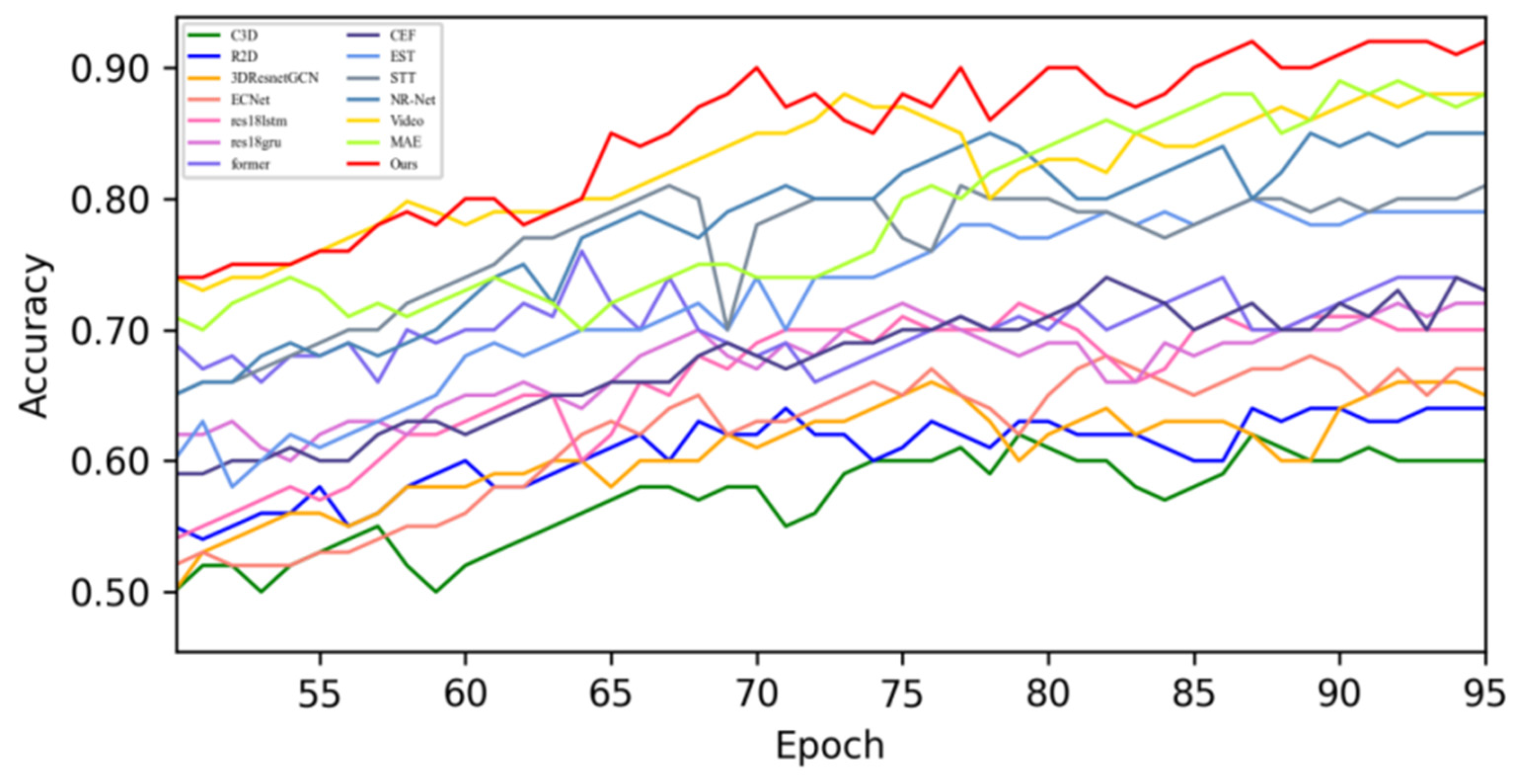 Sensors 25 03175 g016